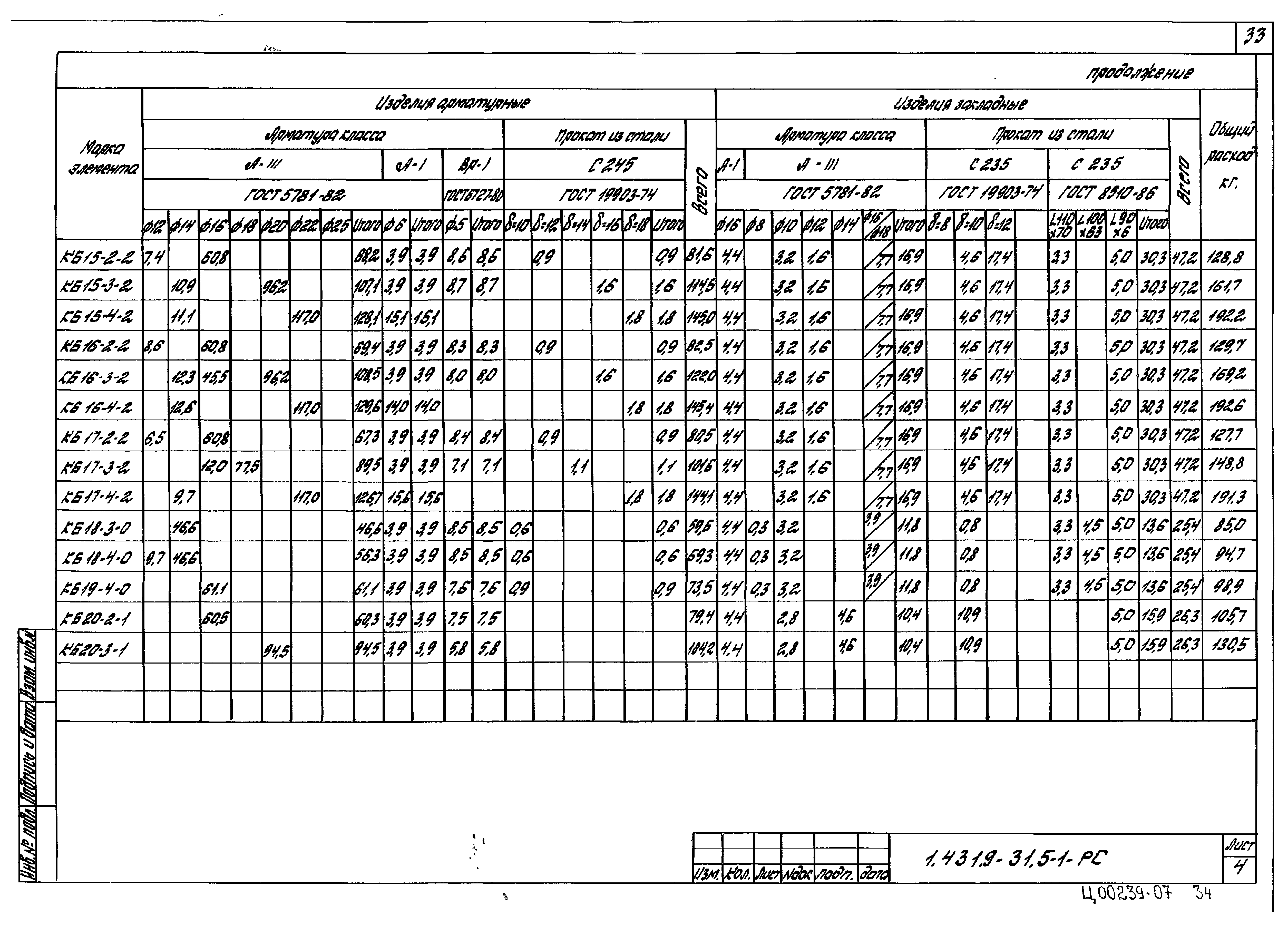 Серия 1.431.9-31