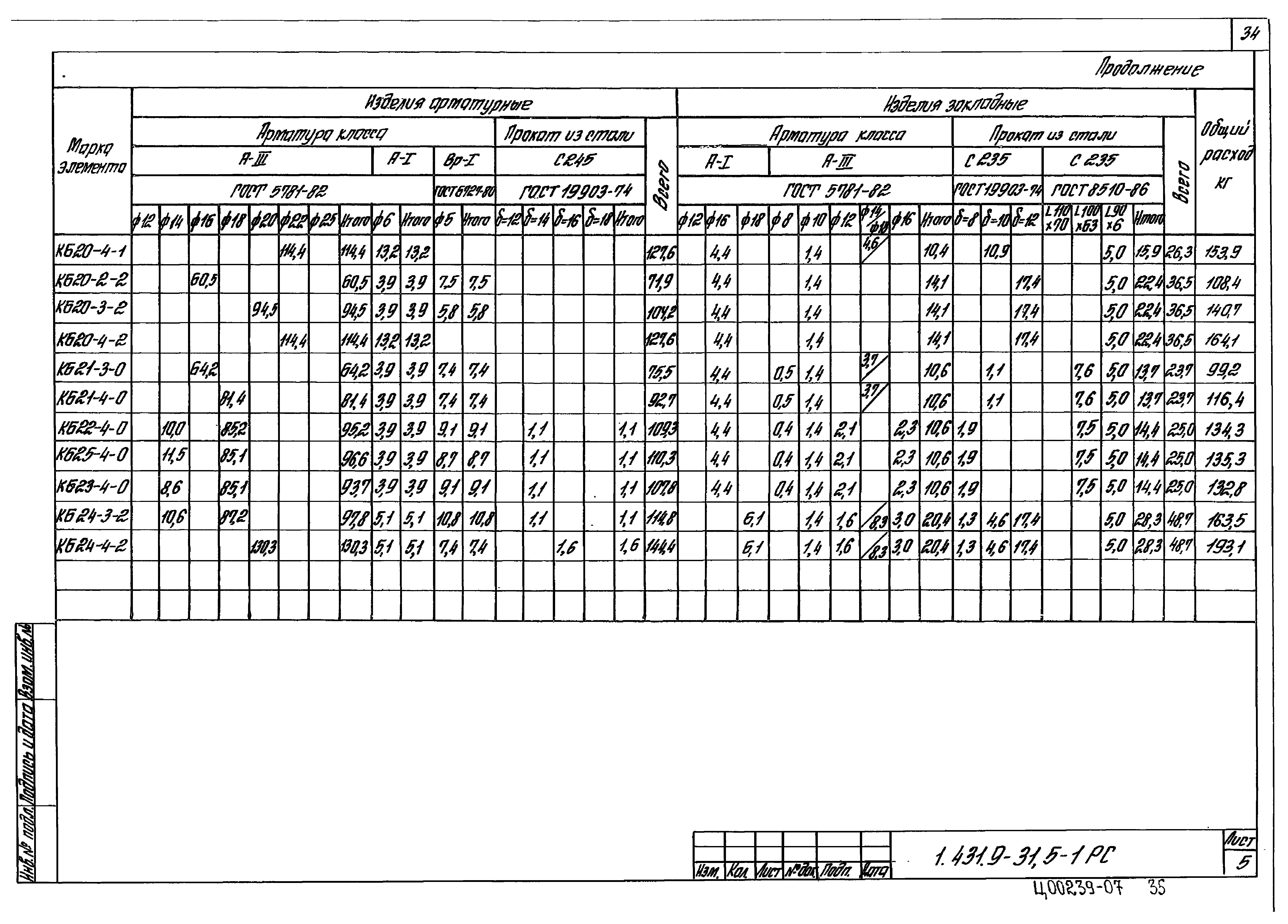 Серия 1.431.9-31