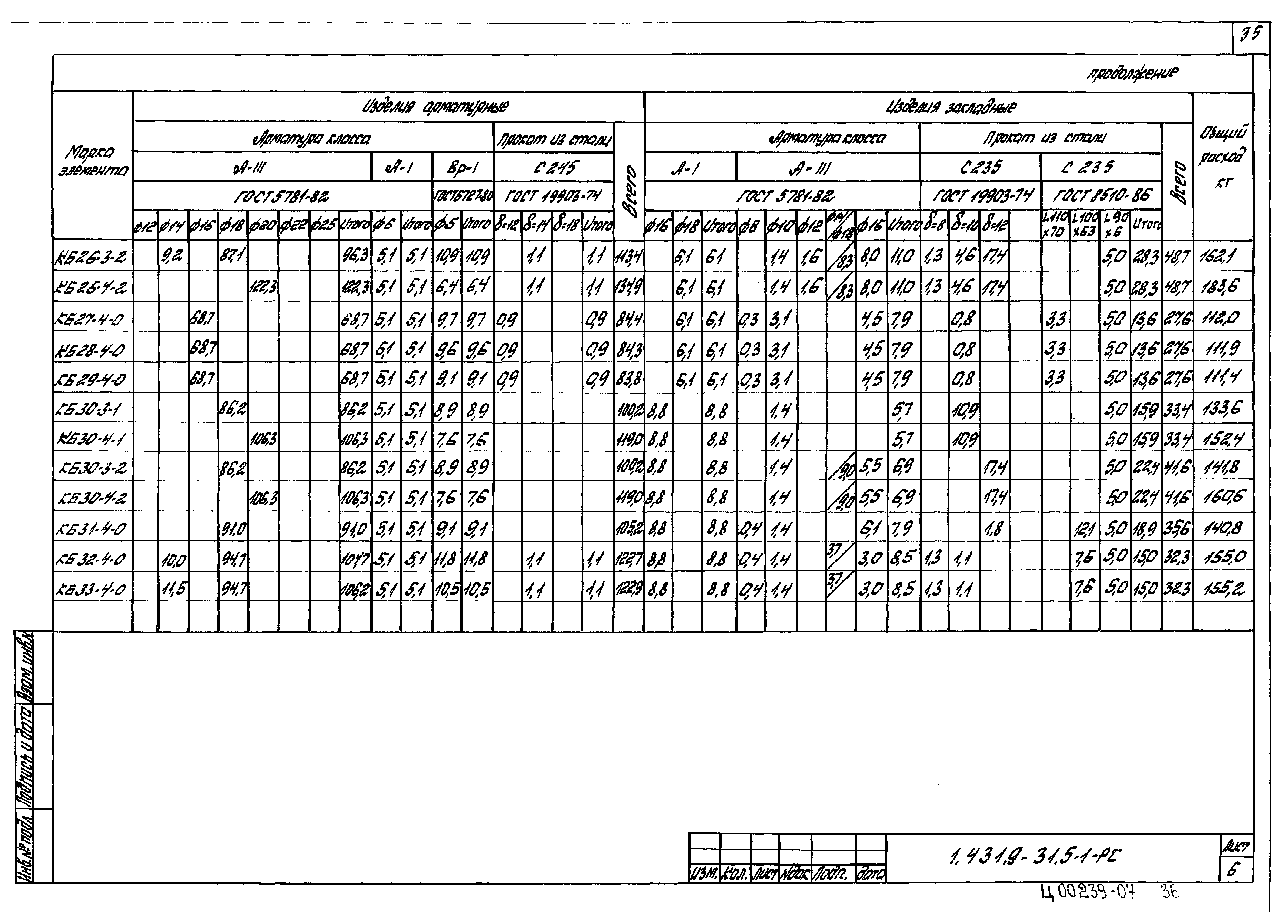 Серия 1.431.9-31