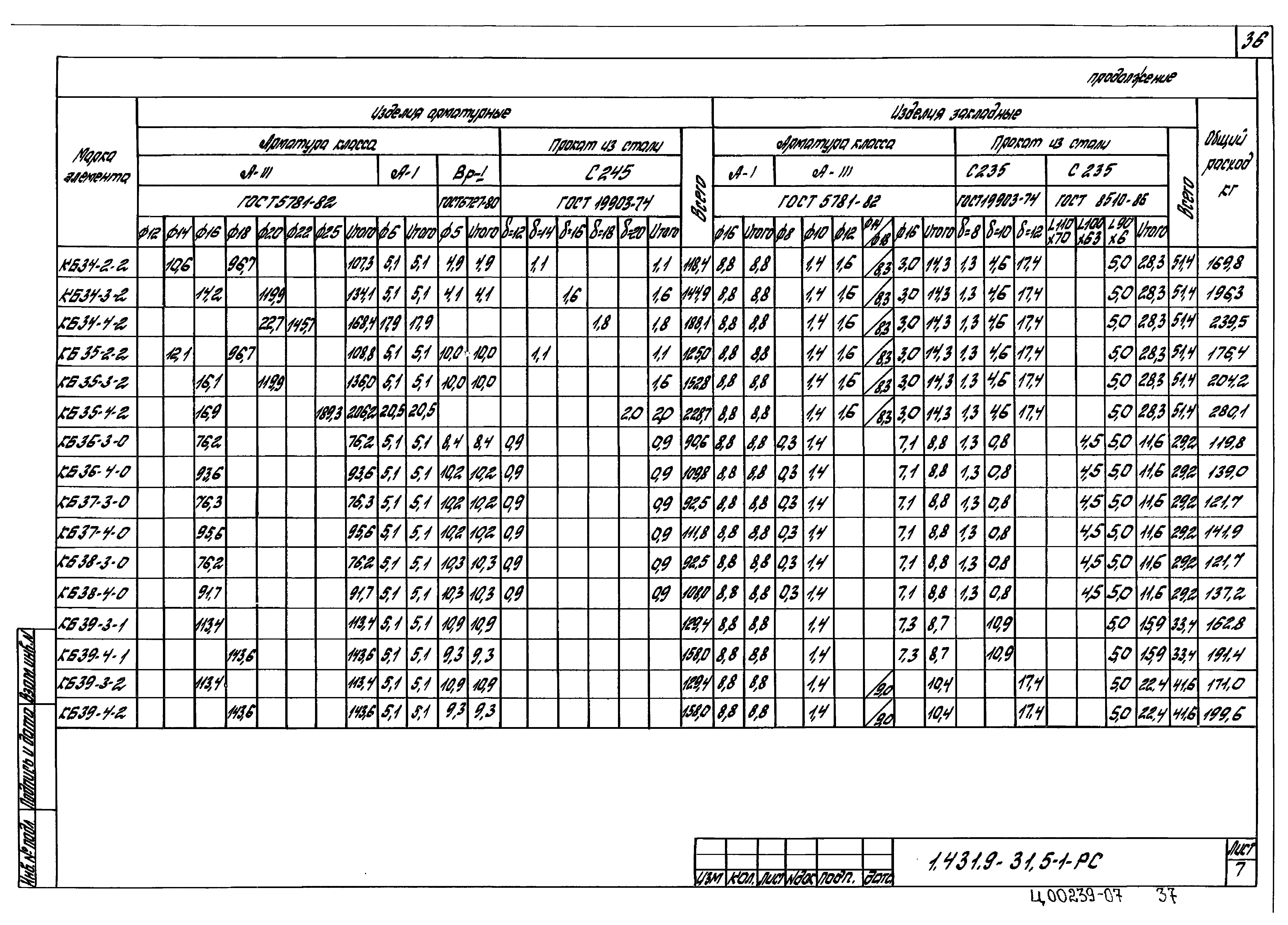 Серия 1.431.9-31