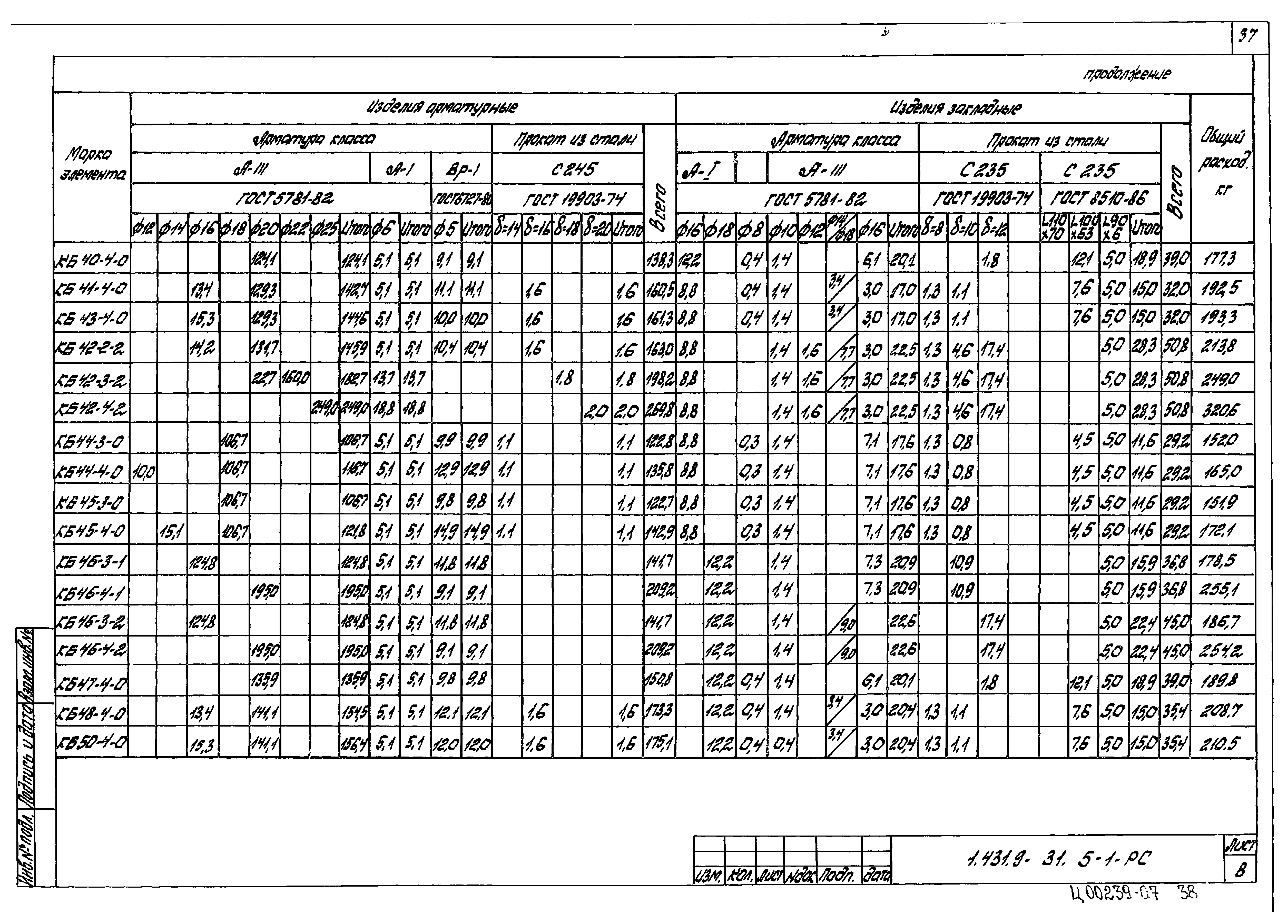 Серия 1.431.9-31