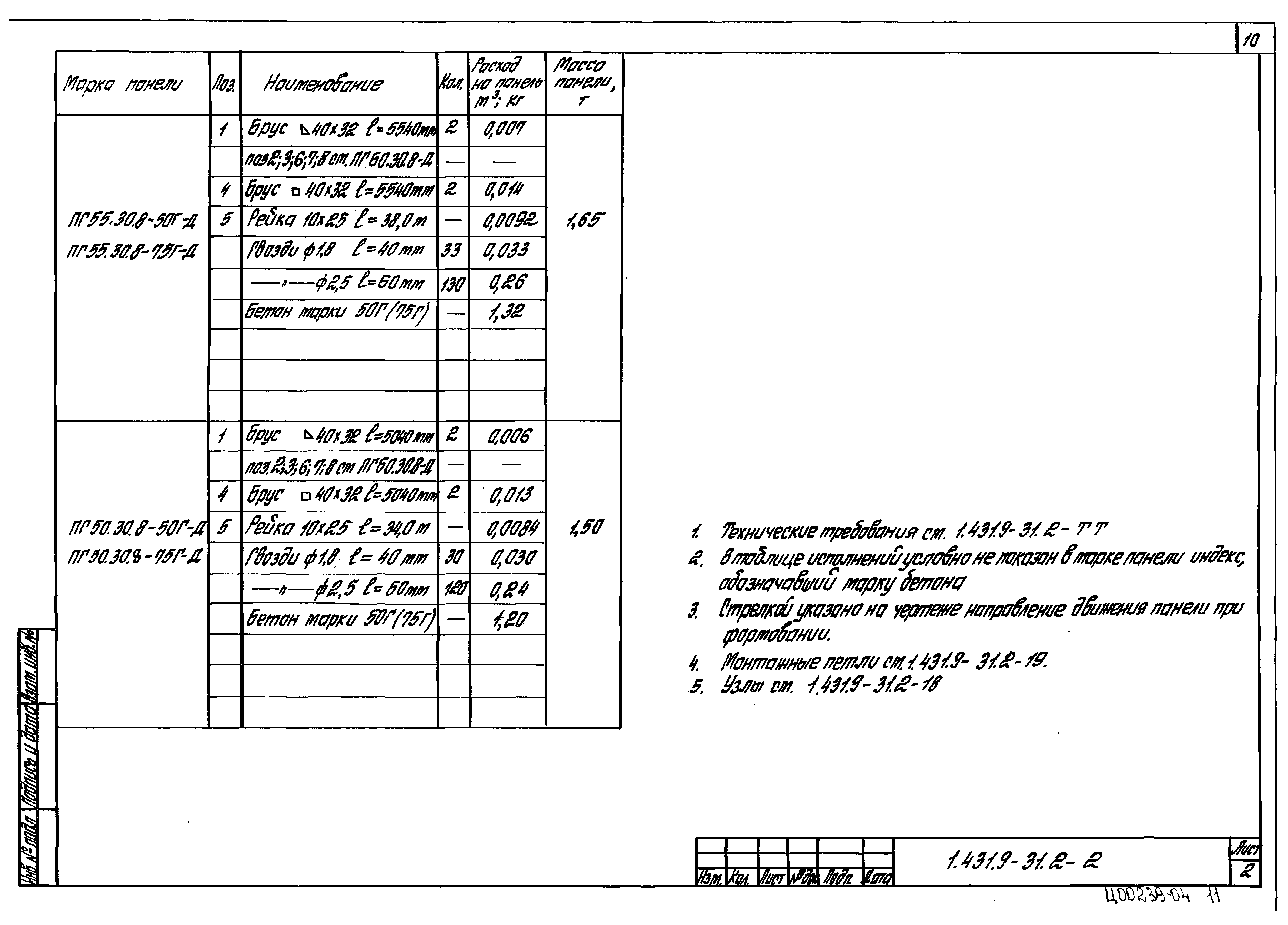 Серия 1.431.9-31