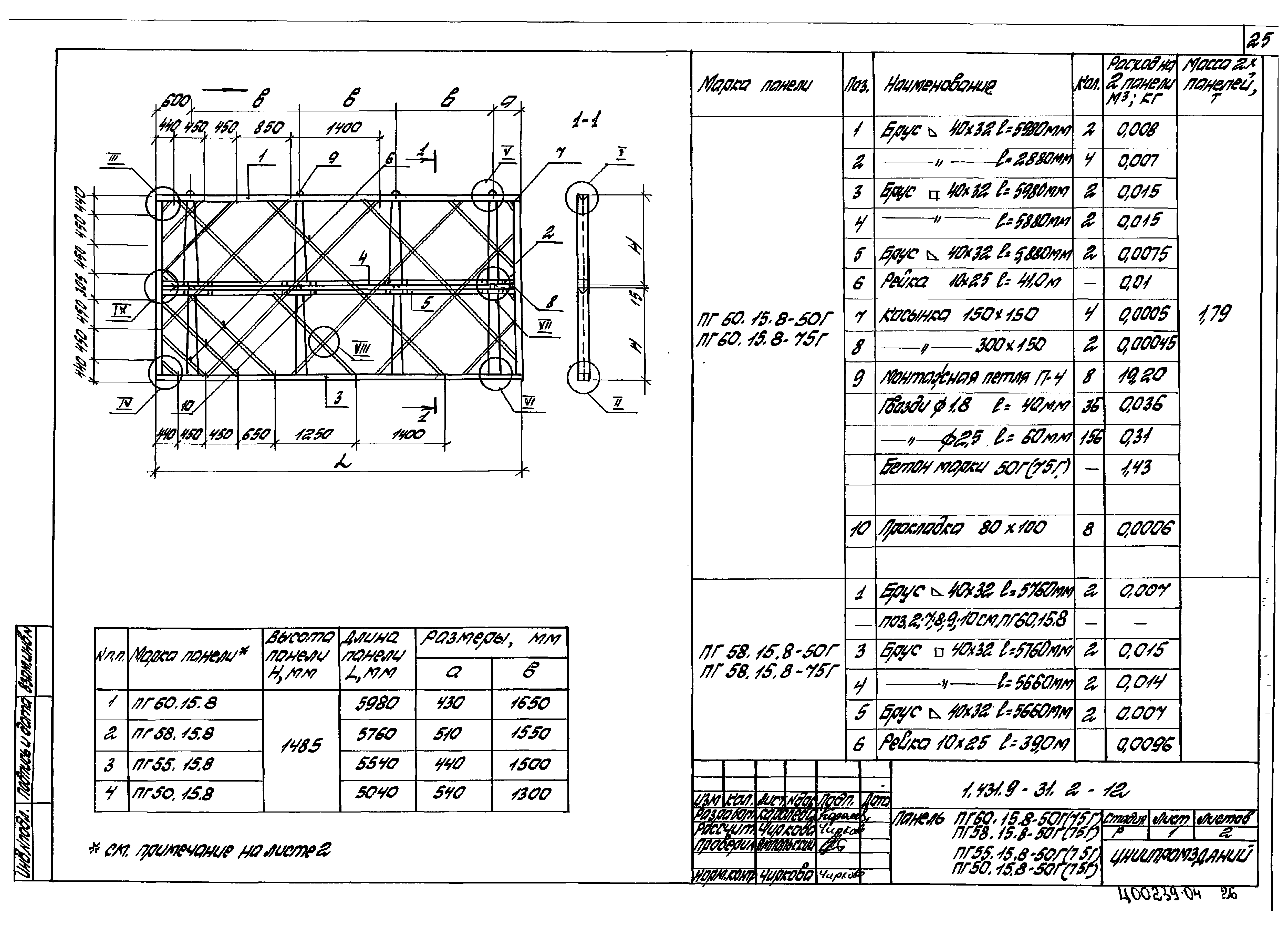 Серия 1.431.9-31