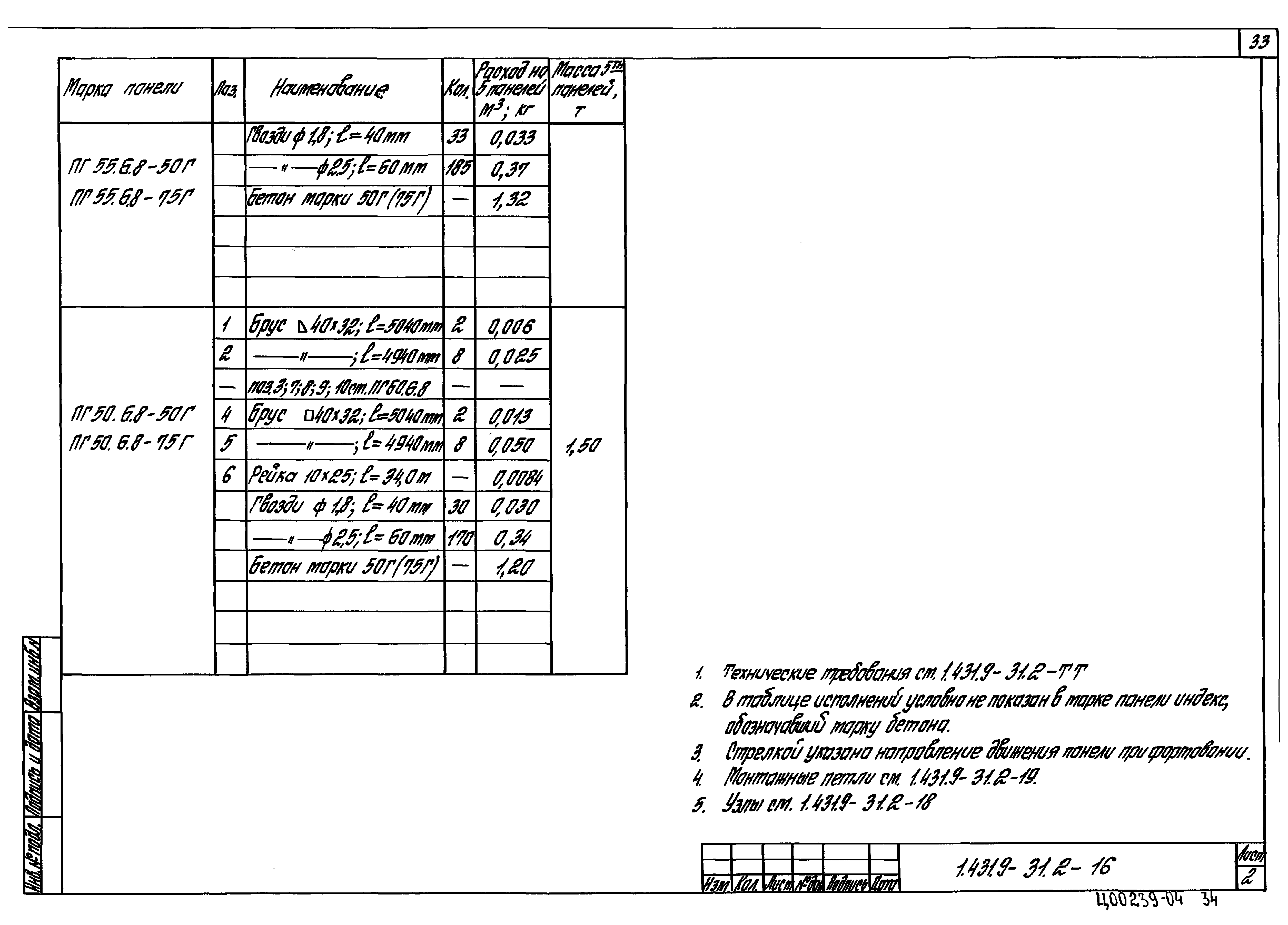 Серия 1.431.9-31