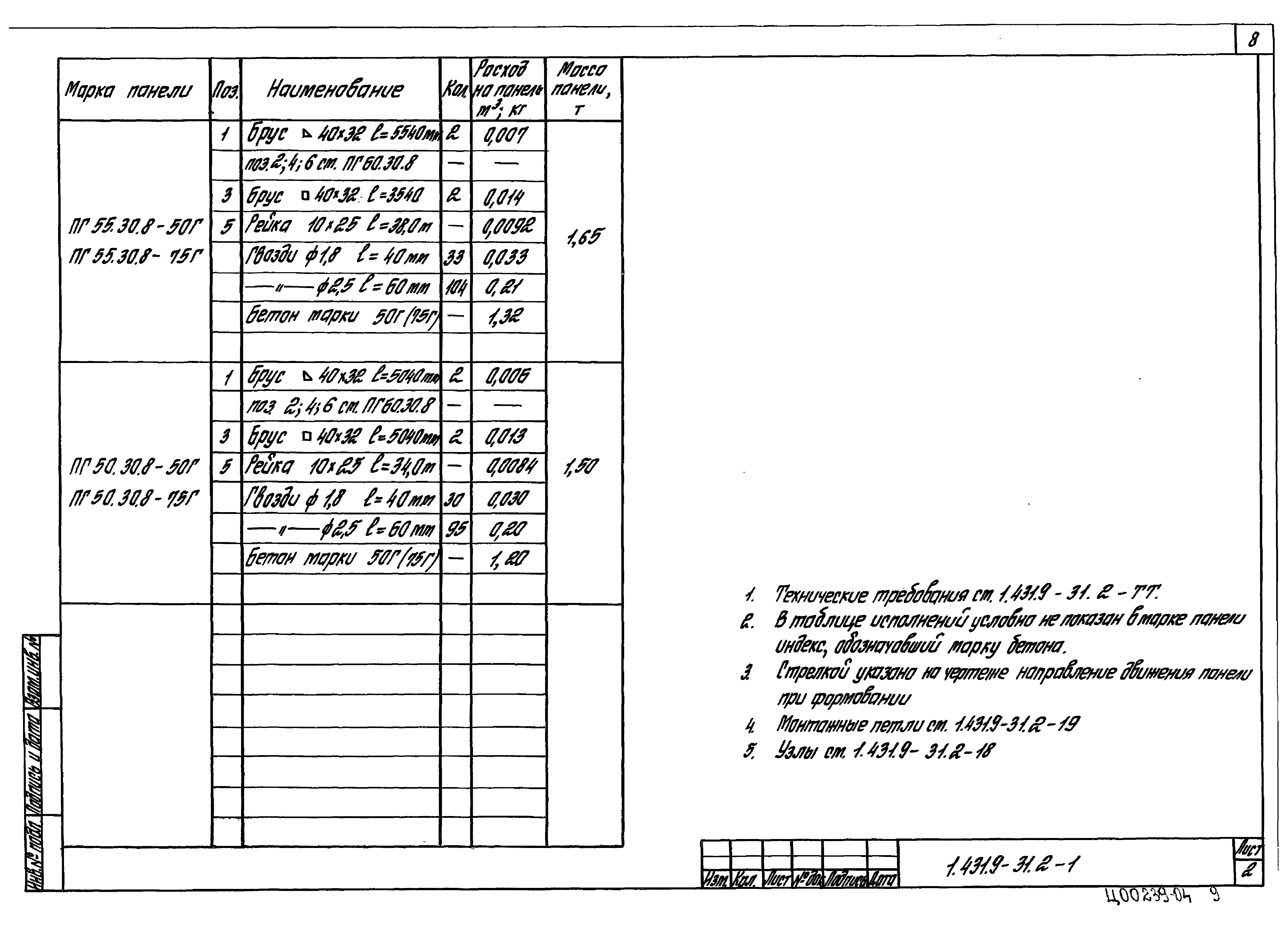 Серия 1.431.9-31