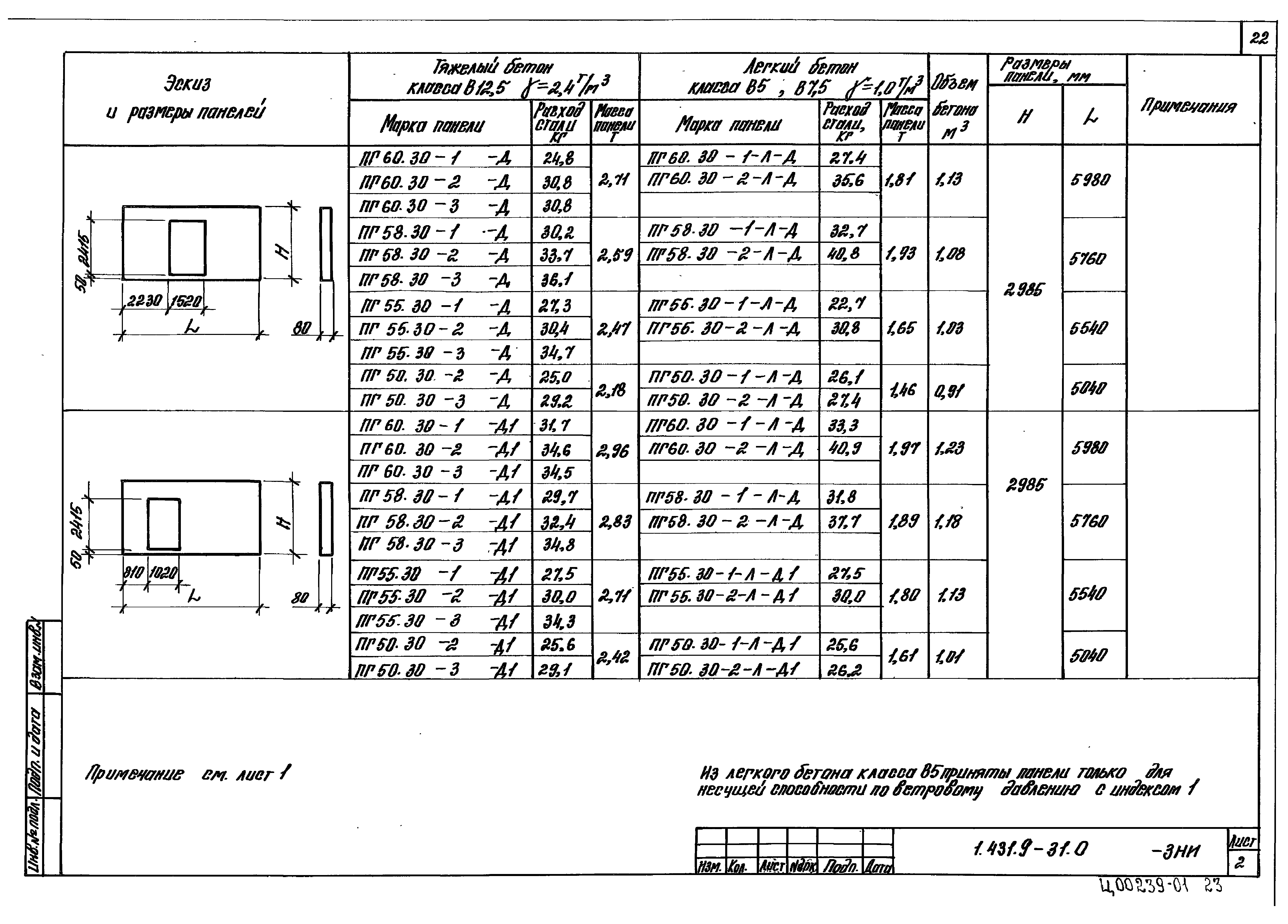 Серия 1.431.9-31