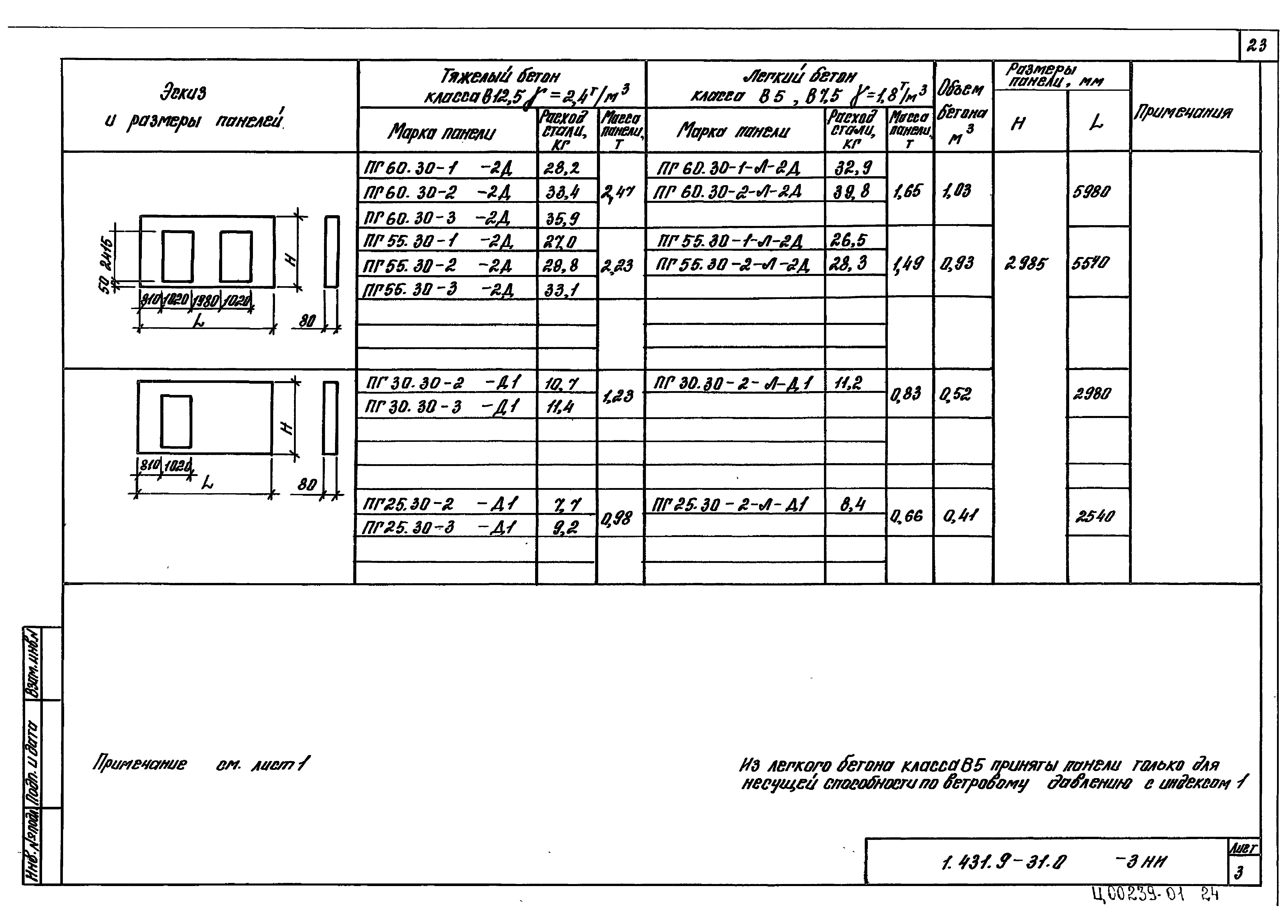 Серия 1.431.9-31