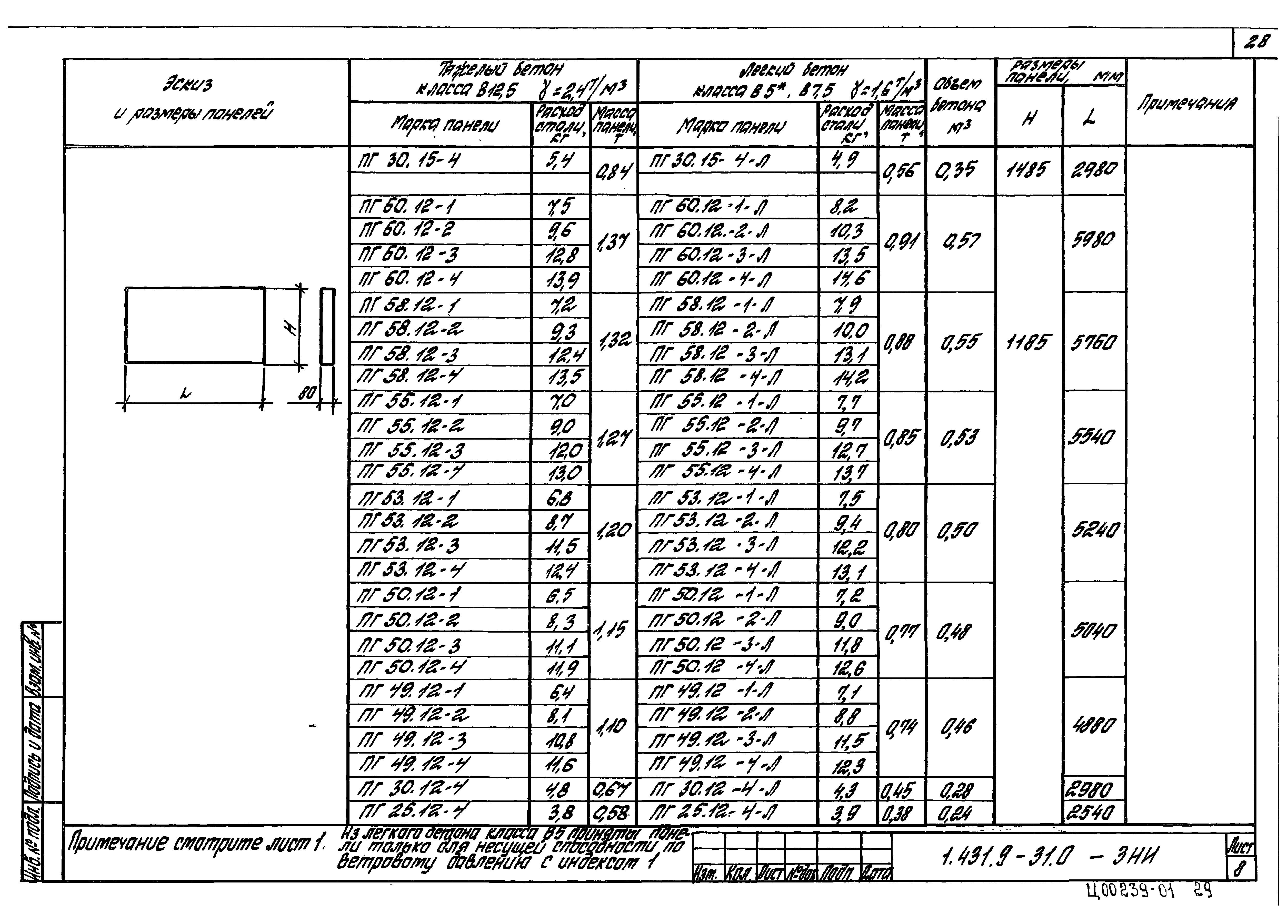 Серия 1.431.9-31