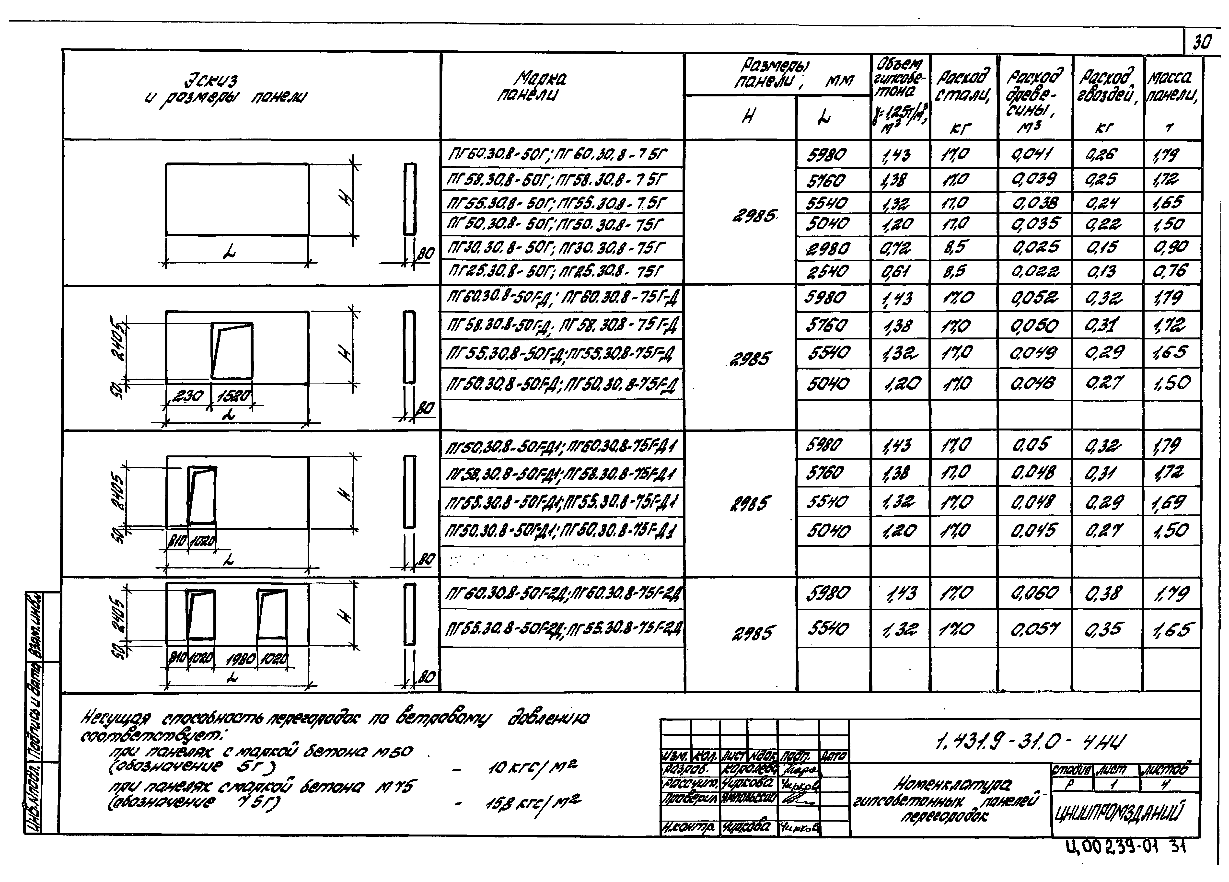 Серия 1.431.9-31