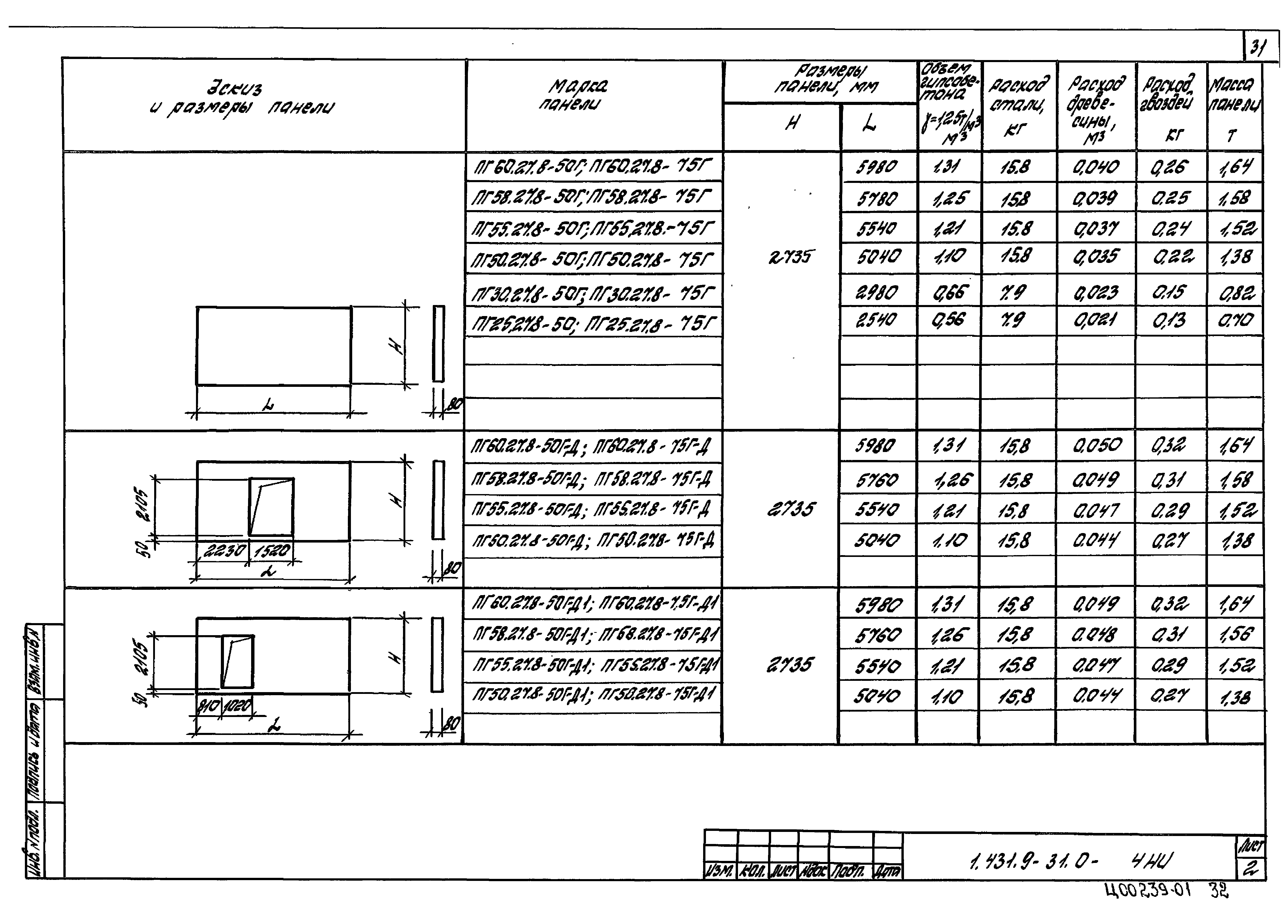 Серия 1.431.9-31