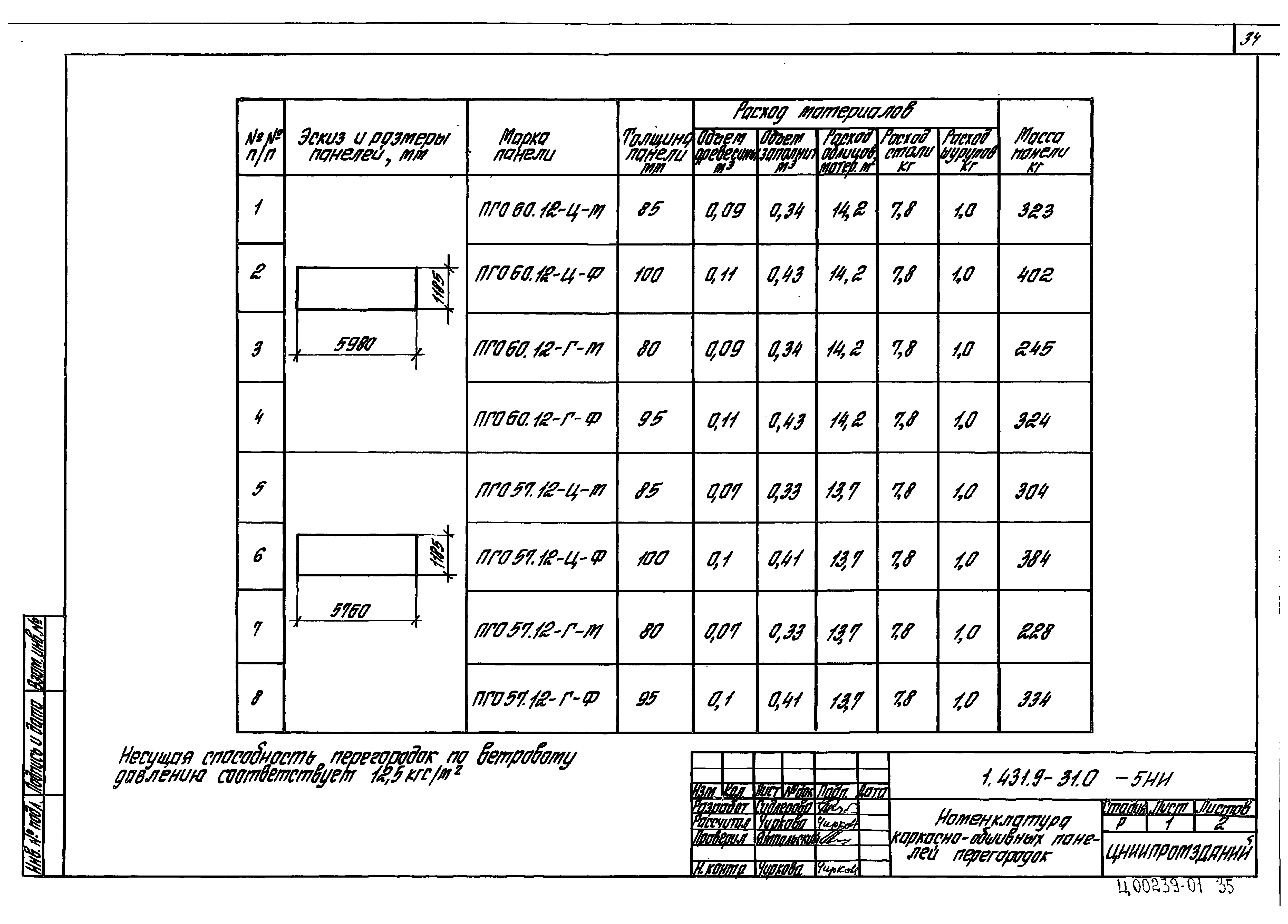 Серия 1.431.9-31