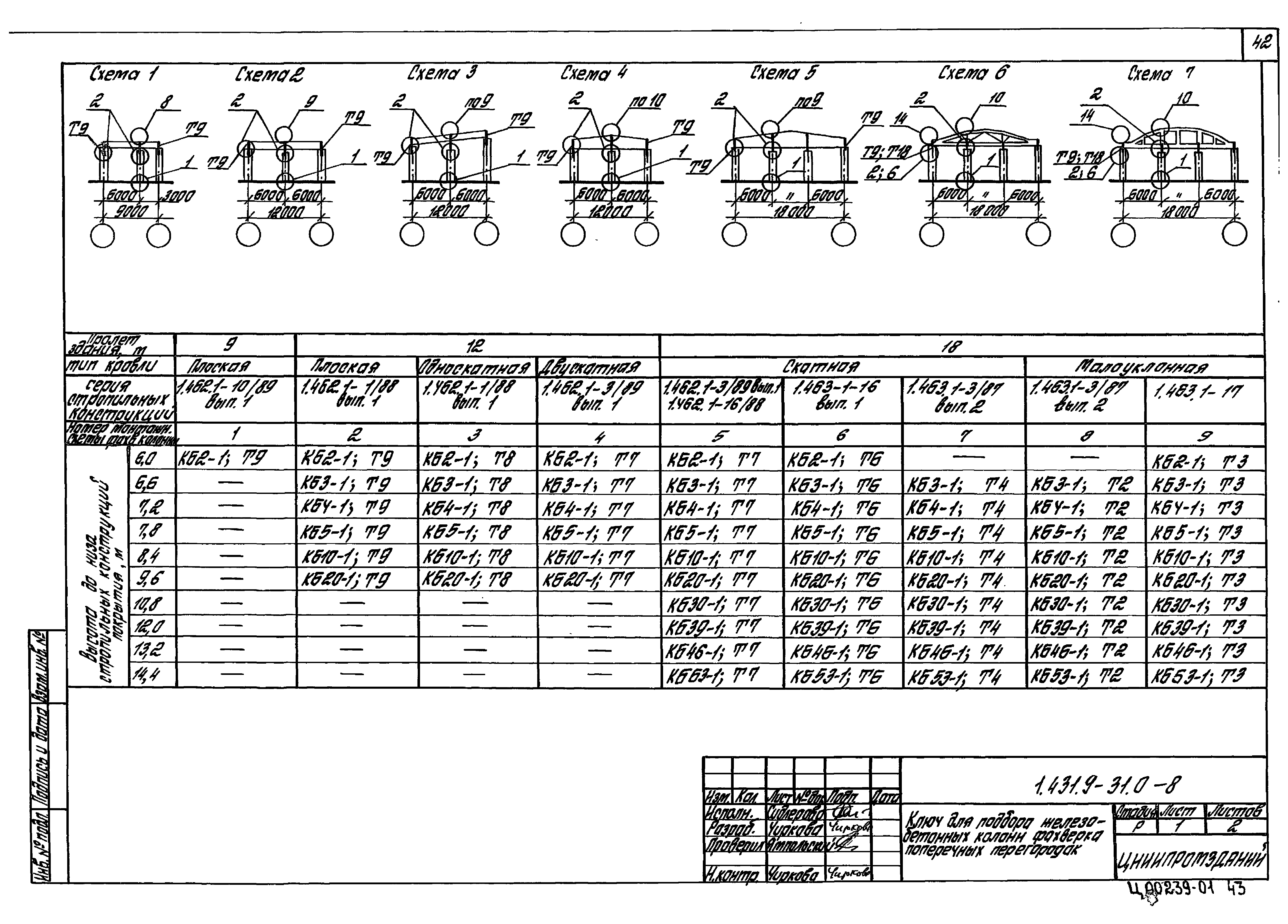 Серия 1.431.9-31