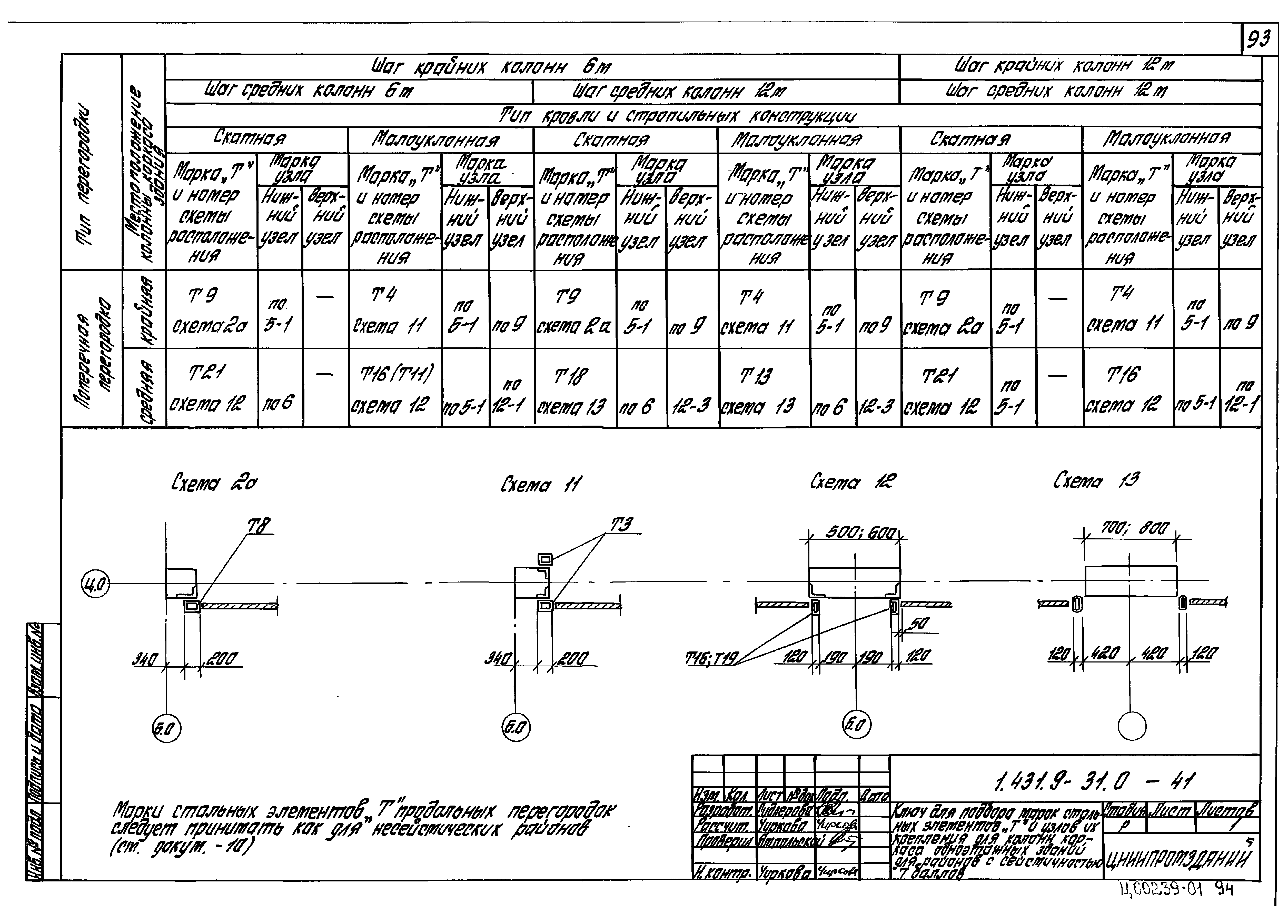 Серия 1.431.9-31