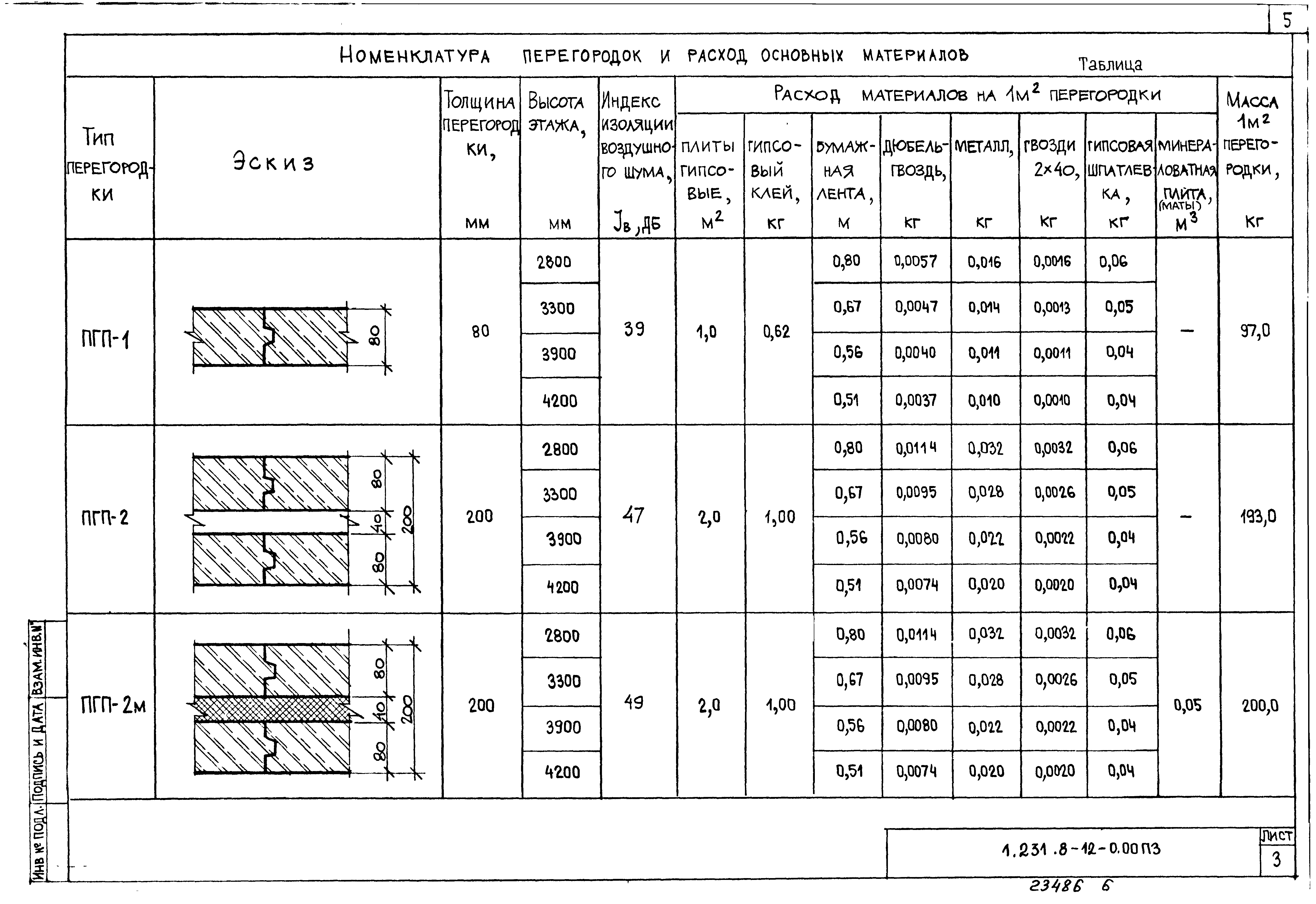 Серия 1.231.8-12