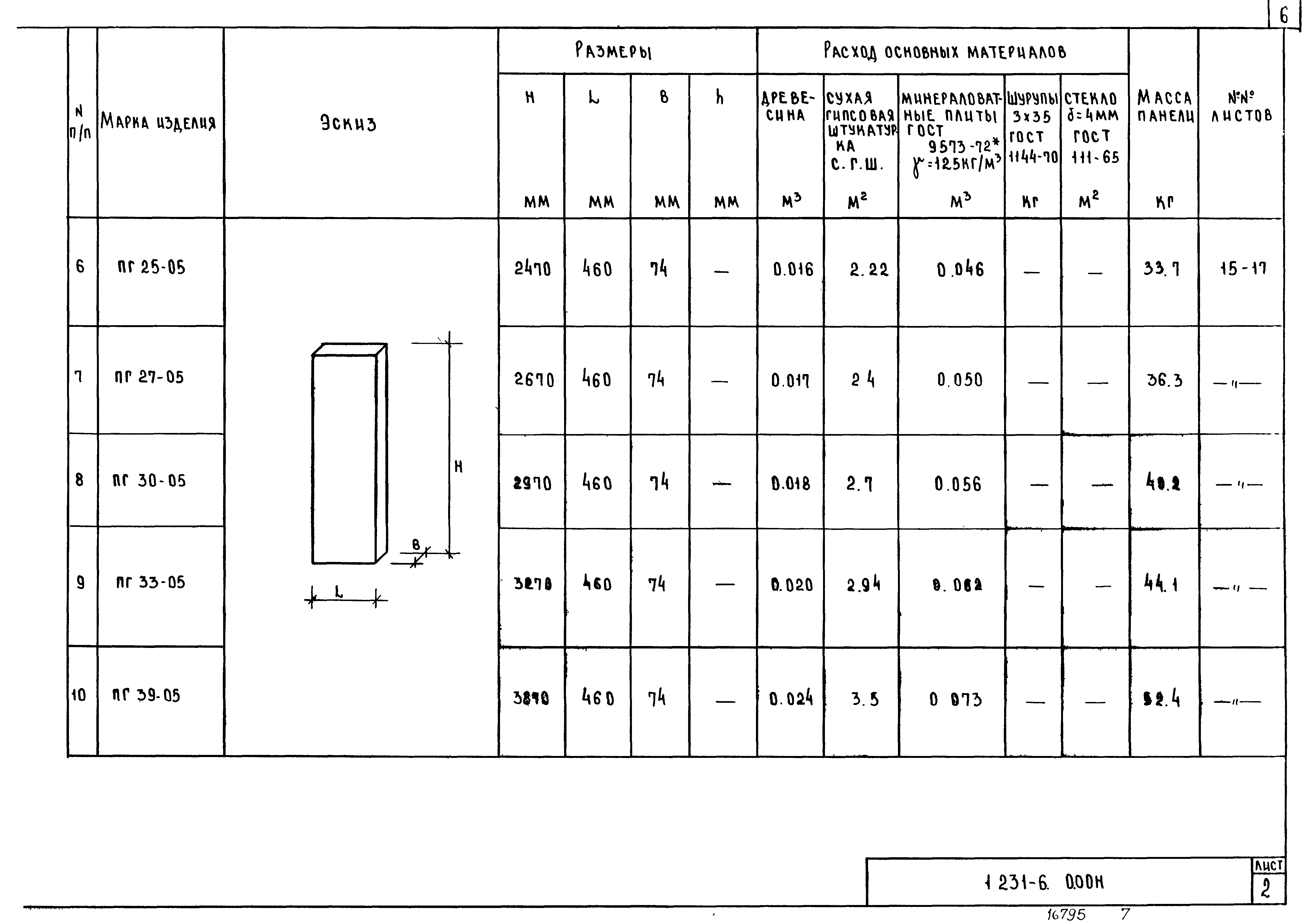 Серия 1.231-6