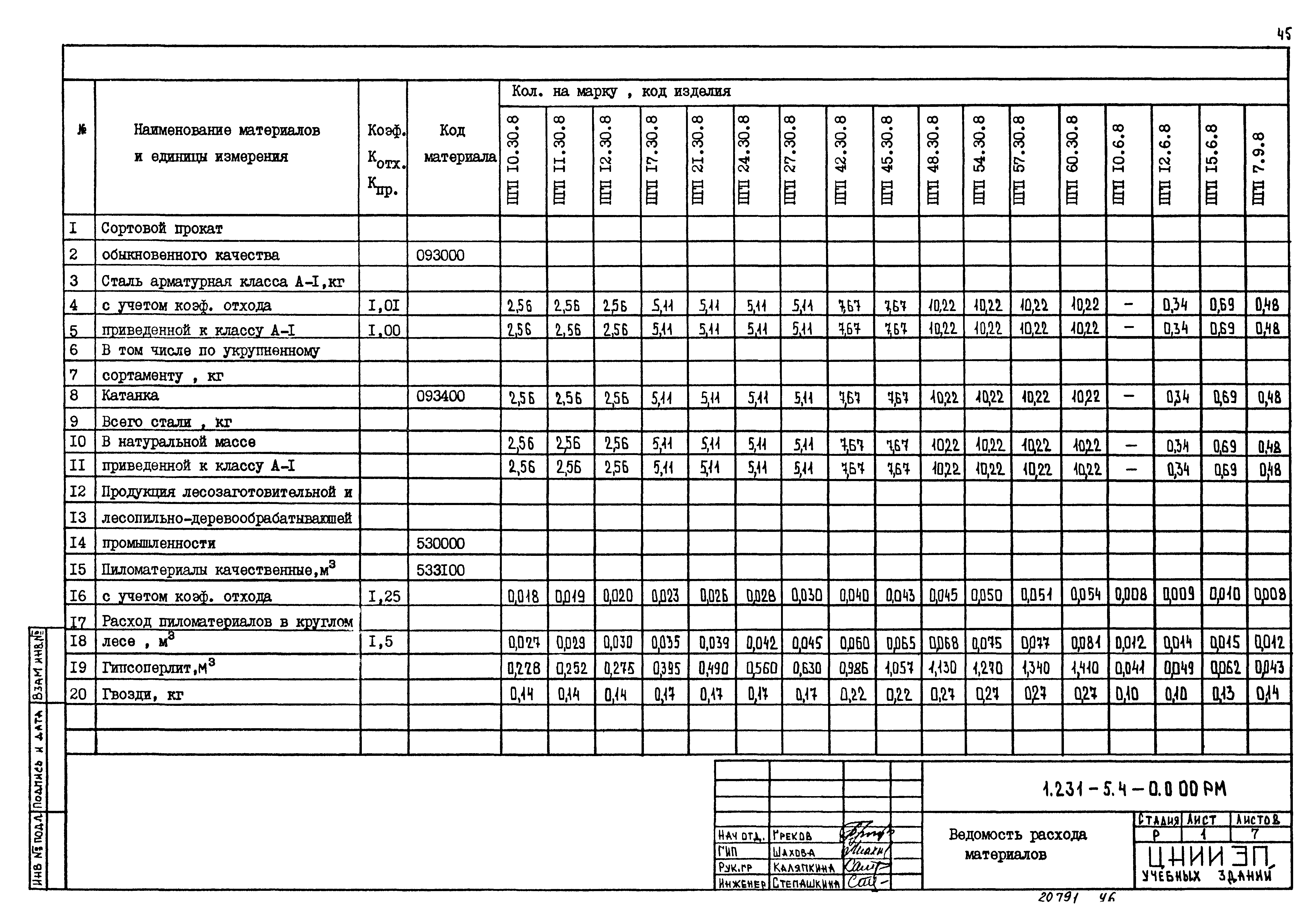 Серия 1.231-5