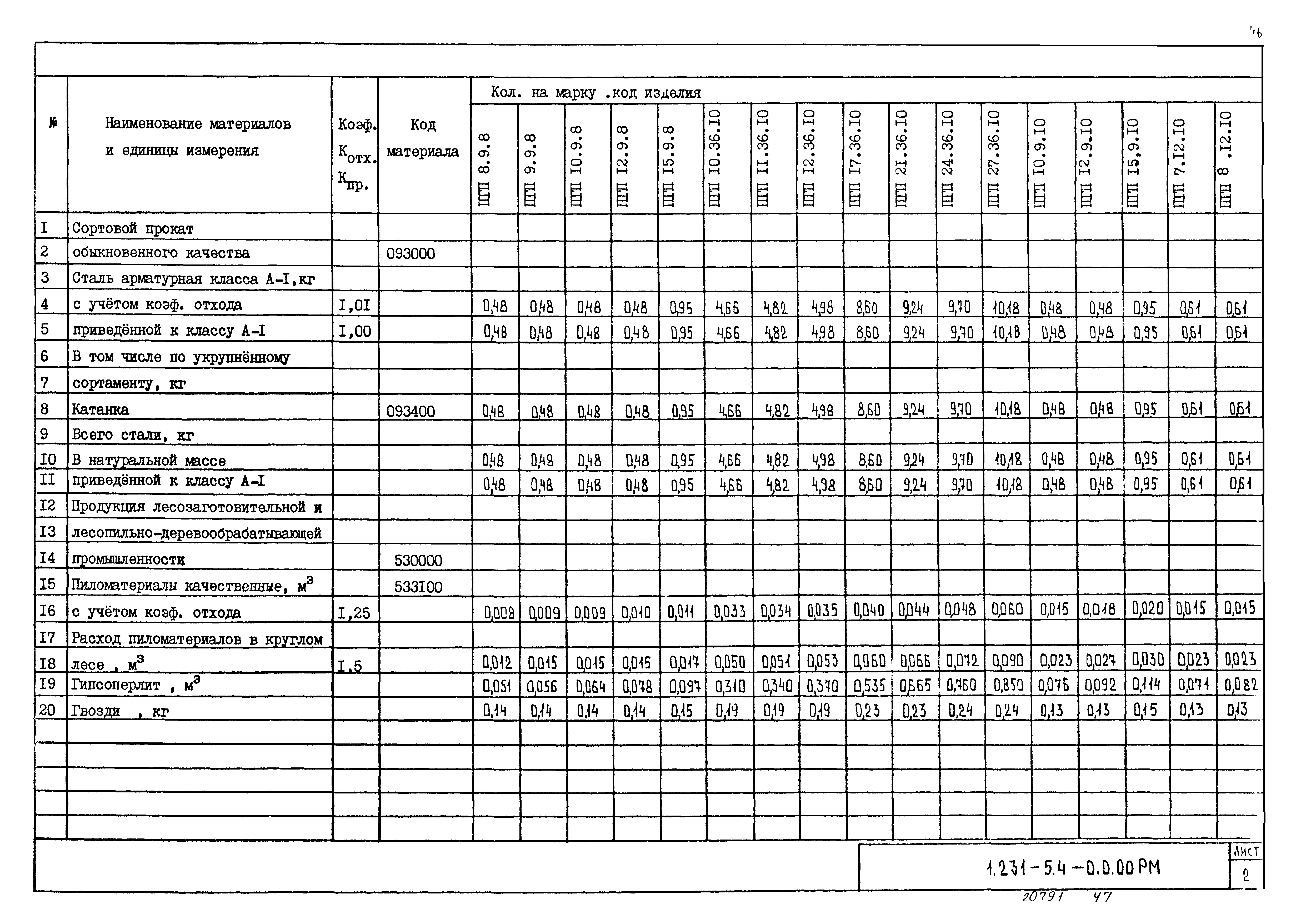 Серия 1.231-5