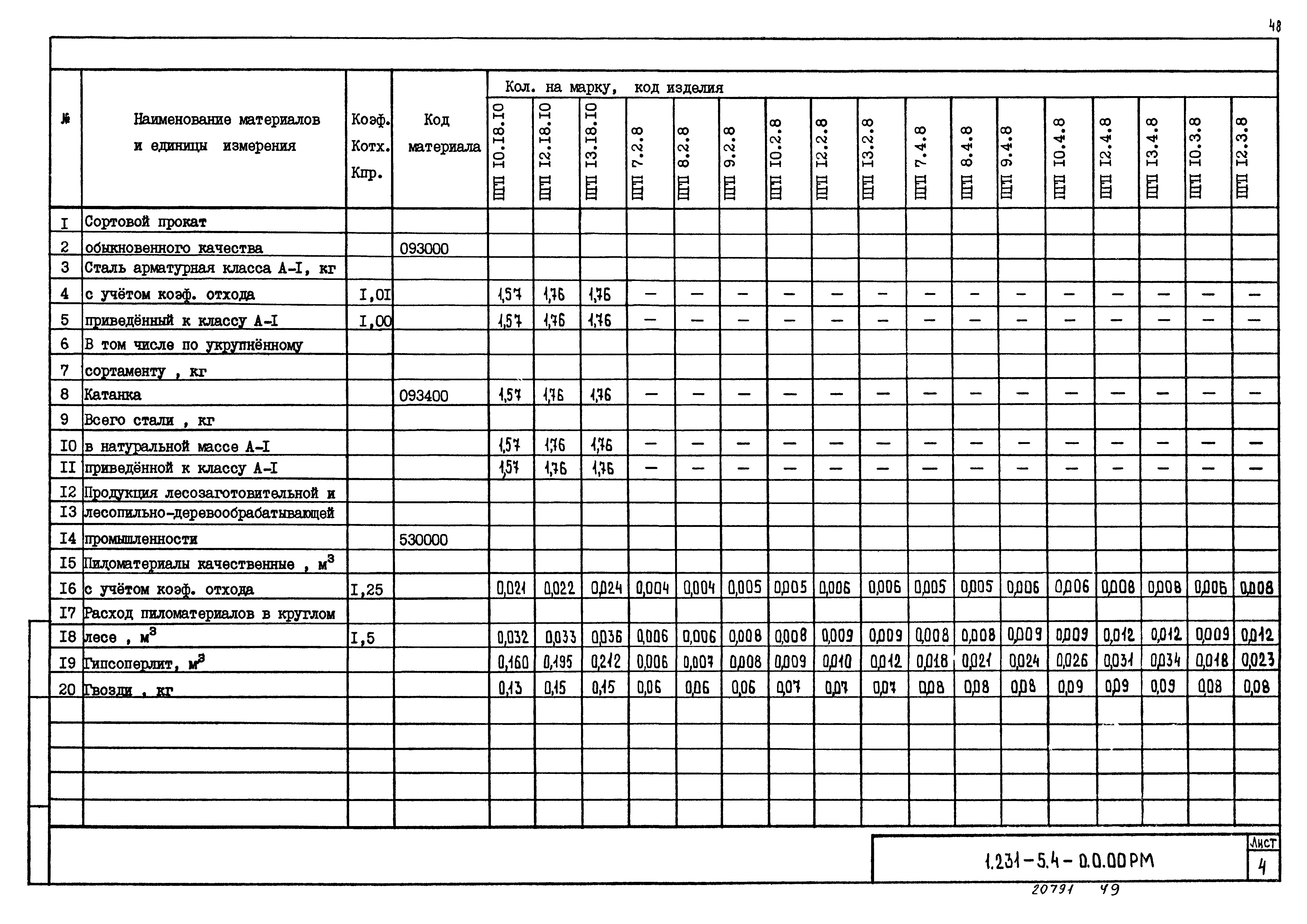 Серия 1.231-5