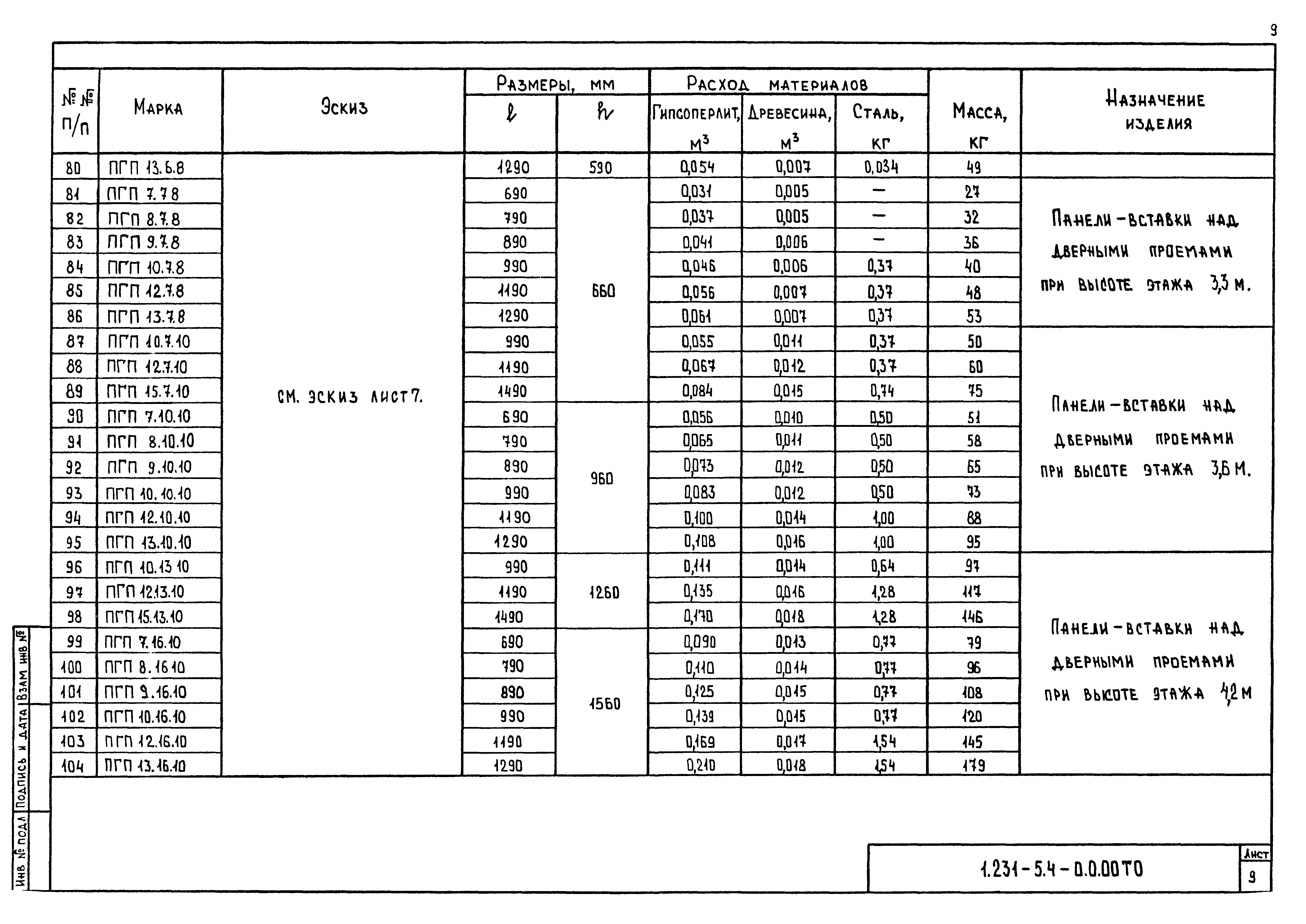 Серия 1.231-5