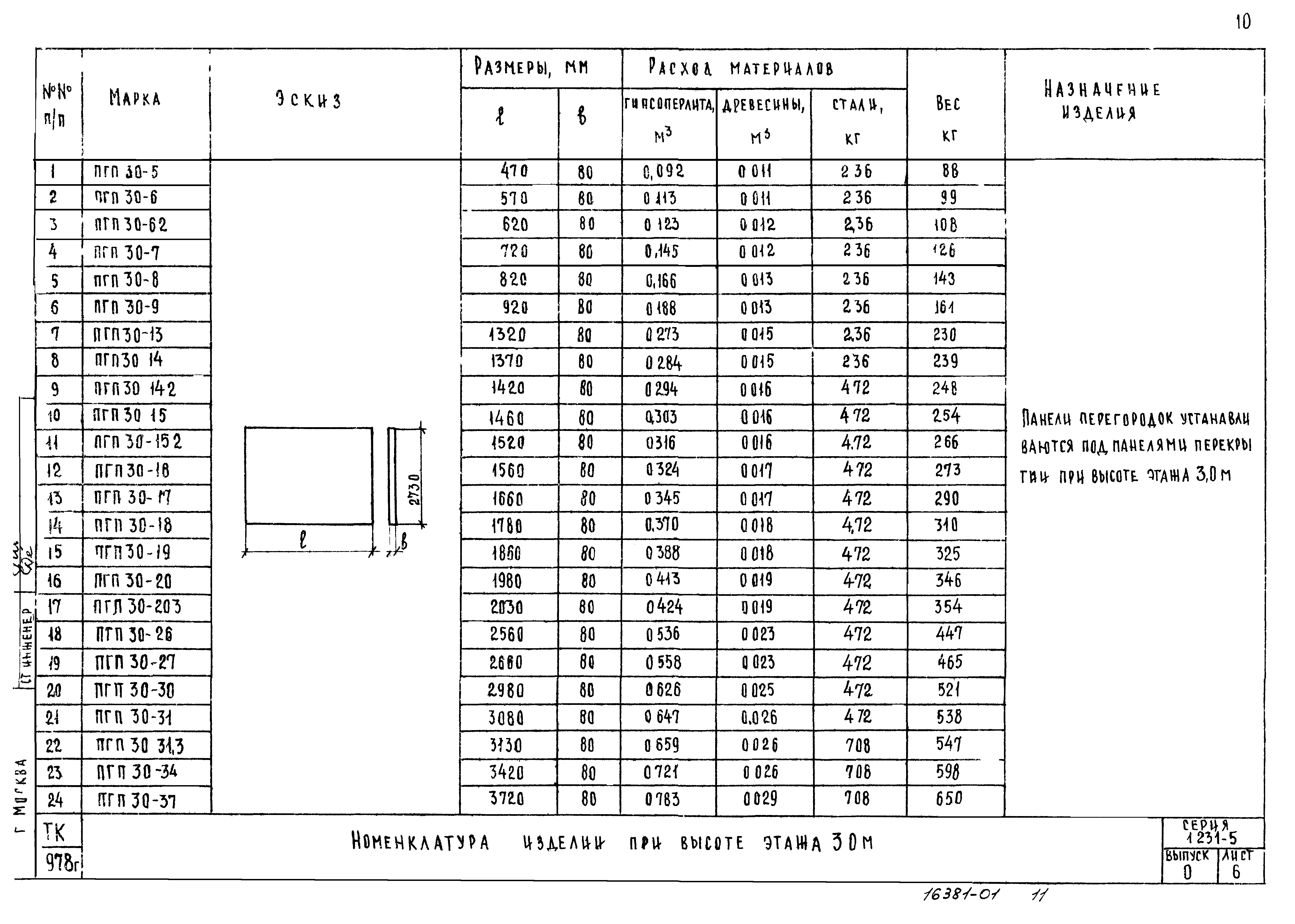 Серия 1.231-5