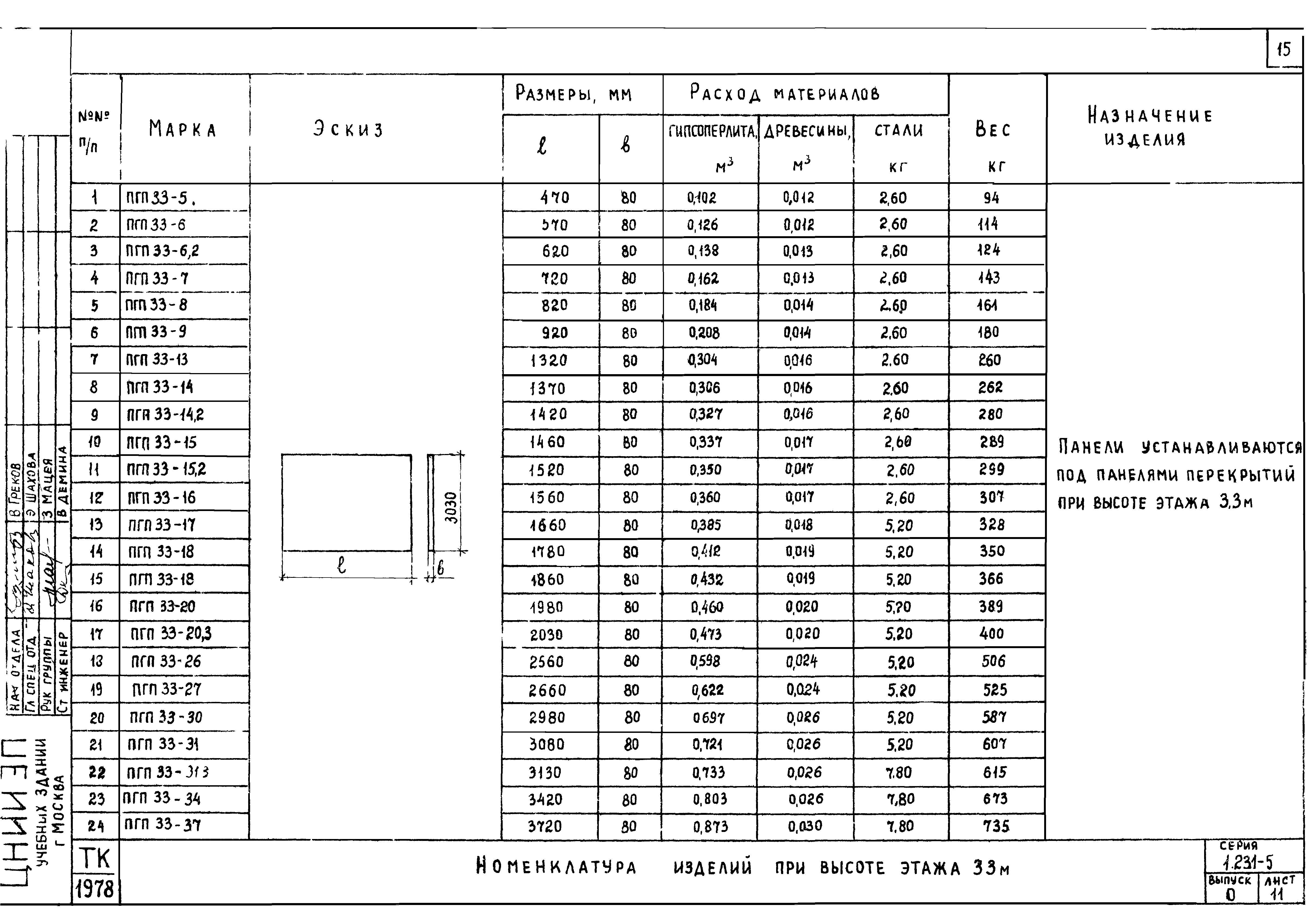 Серия 1.231-5