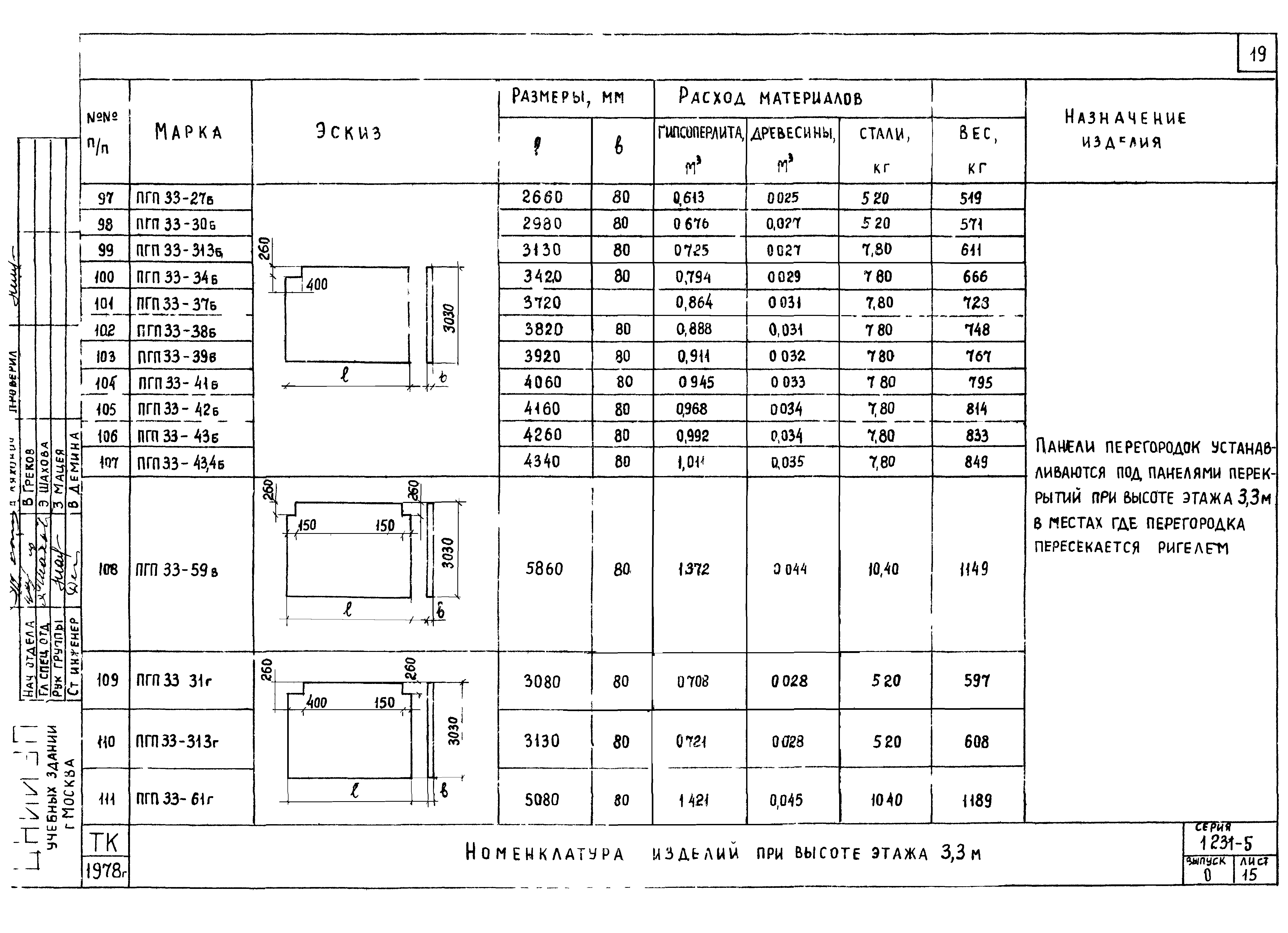 Серия 1.231-5