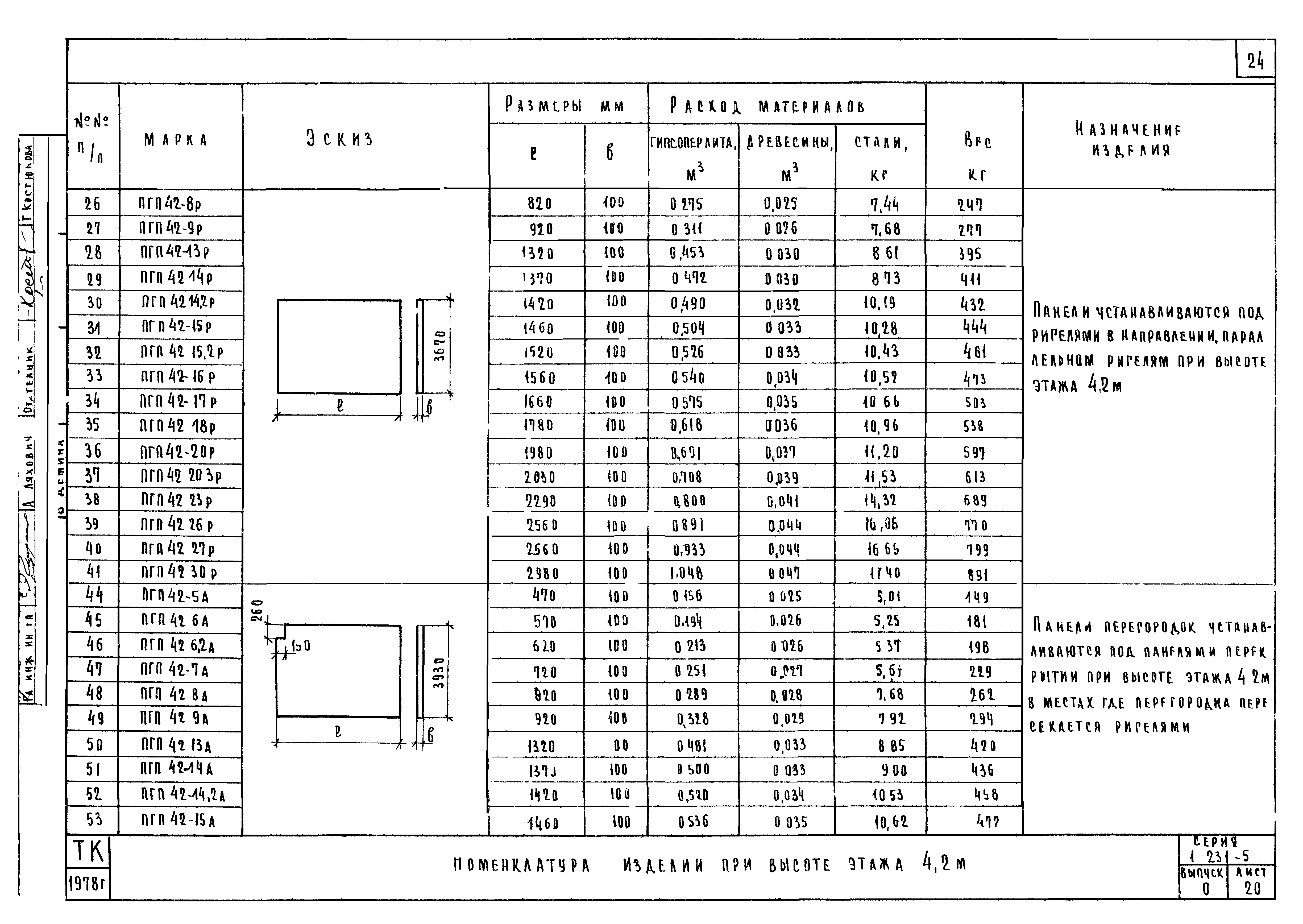 Серия 1.231-5