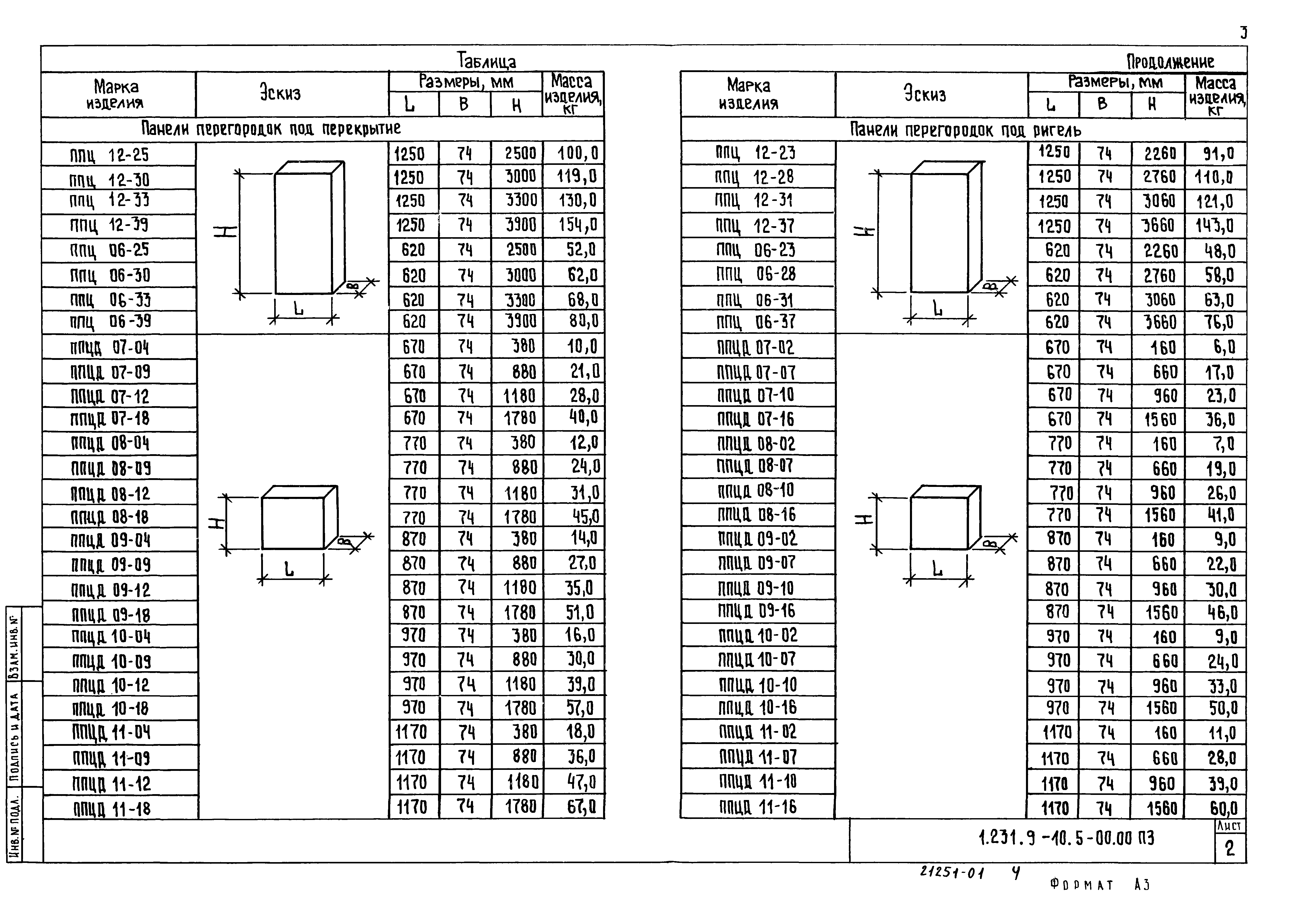 Серия 1.231.9-10