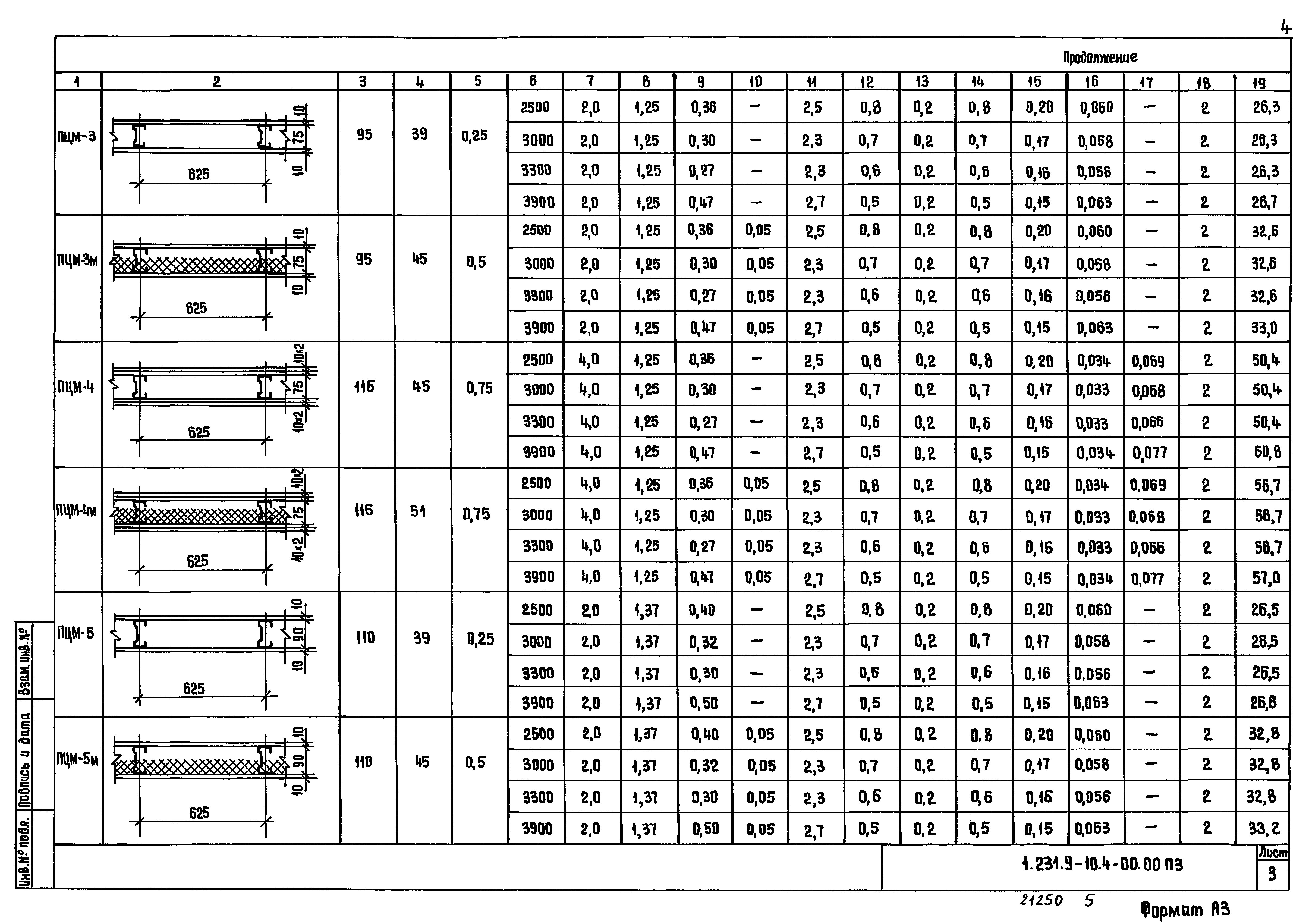 Серия 1.231.9-10