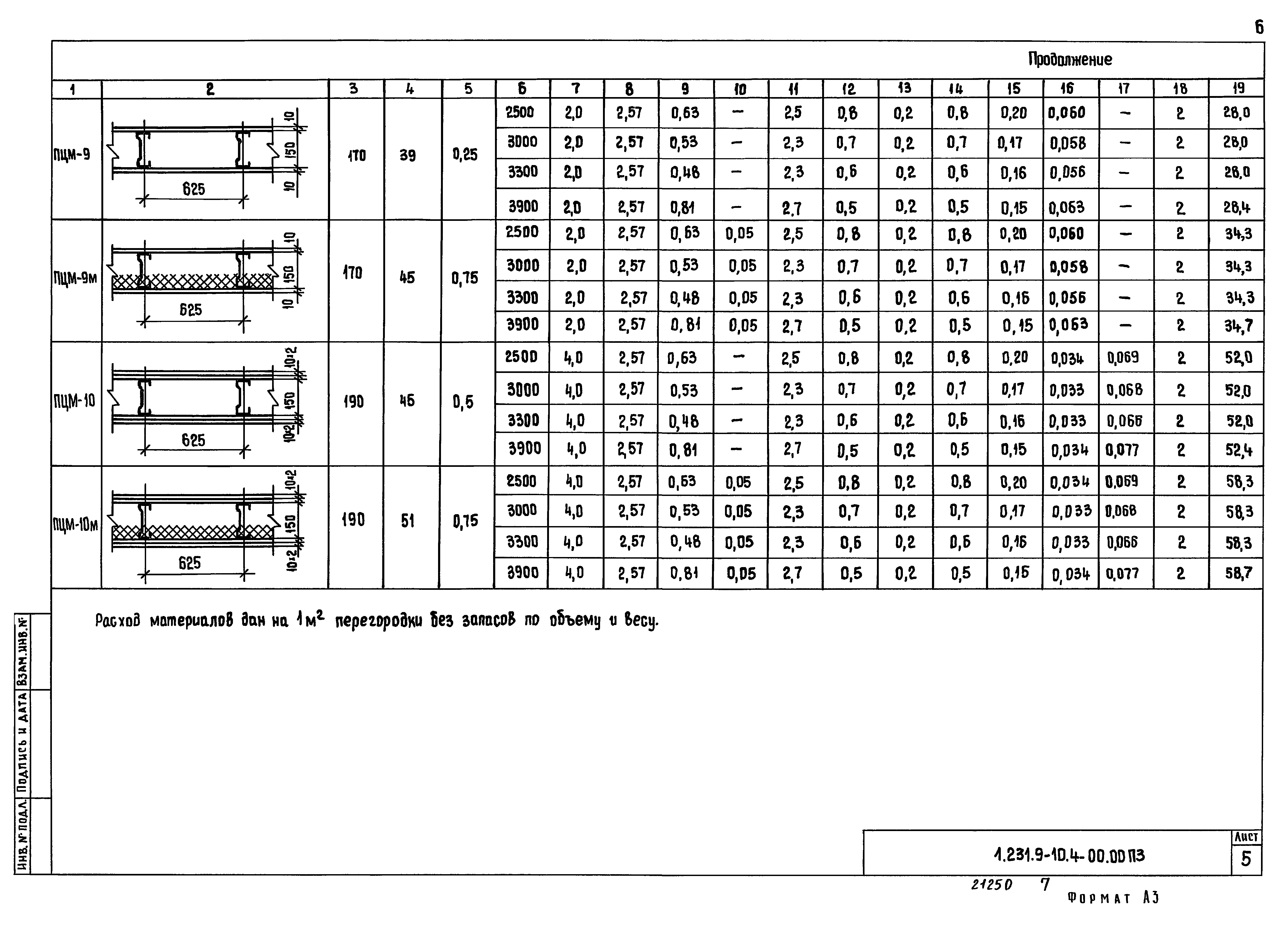 Серия 1.231.9-10