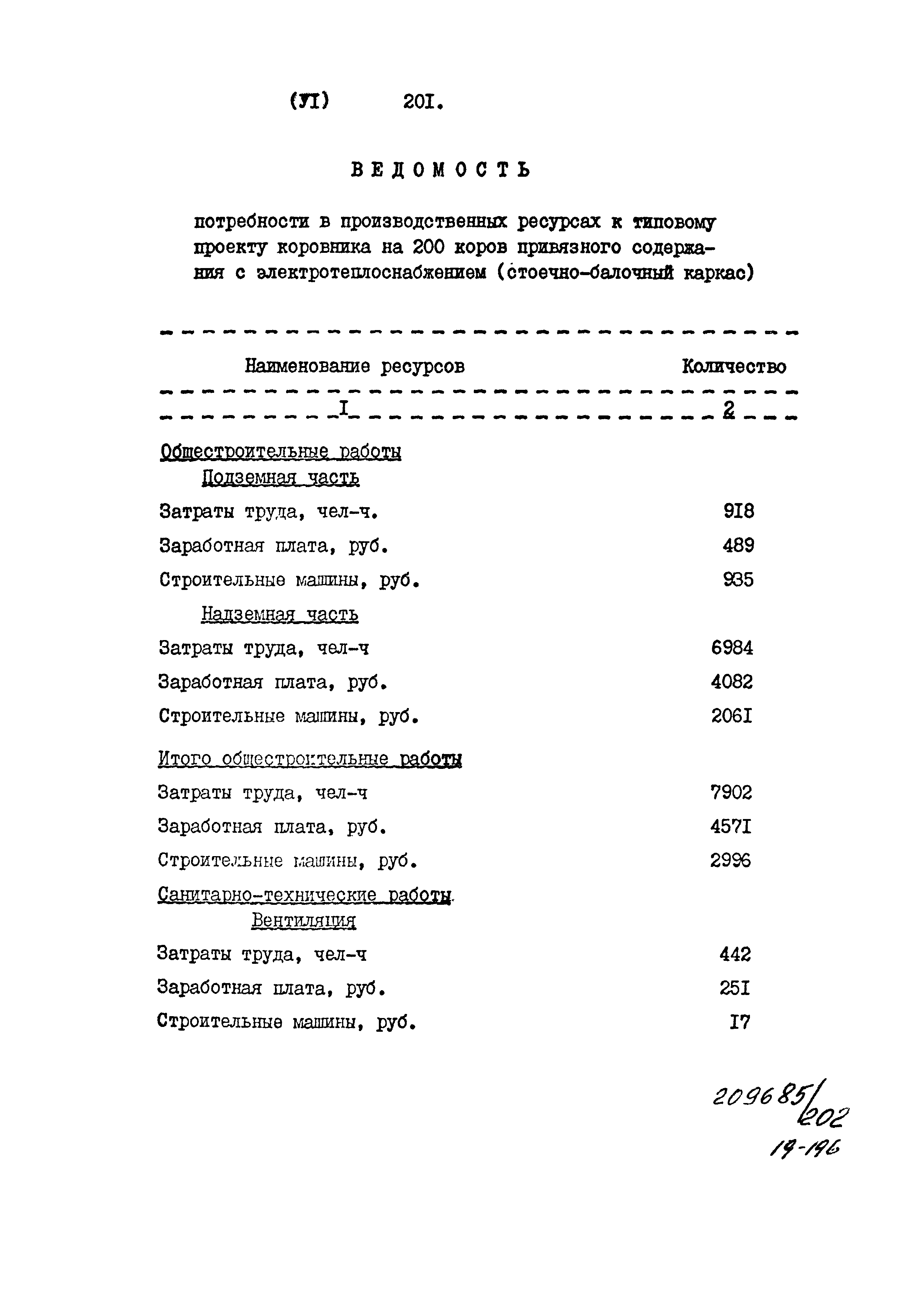 Типовой проект 801-2-85.12.87