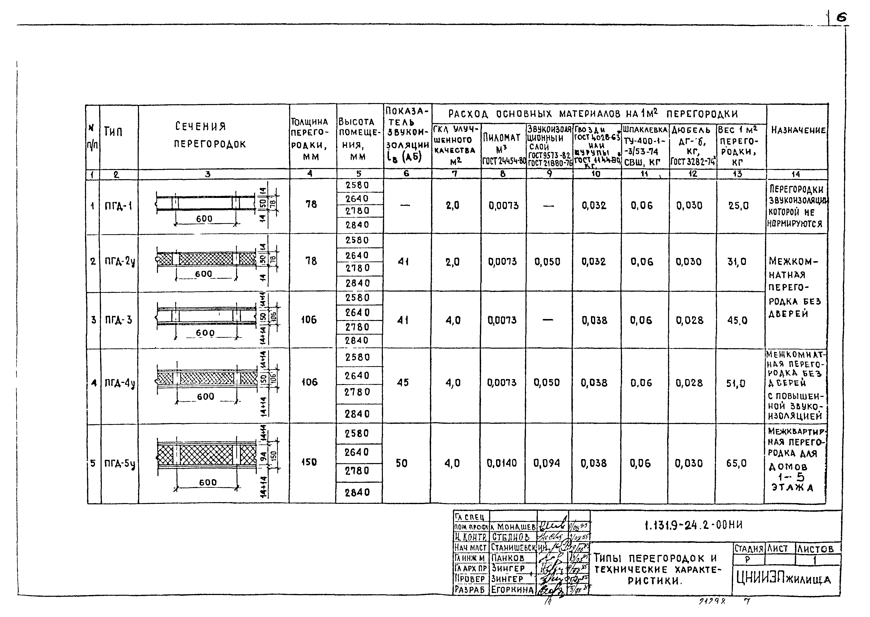 Серия 1.131.9-24