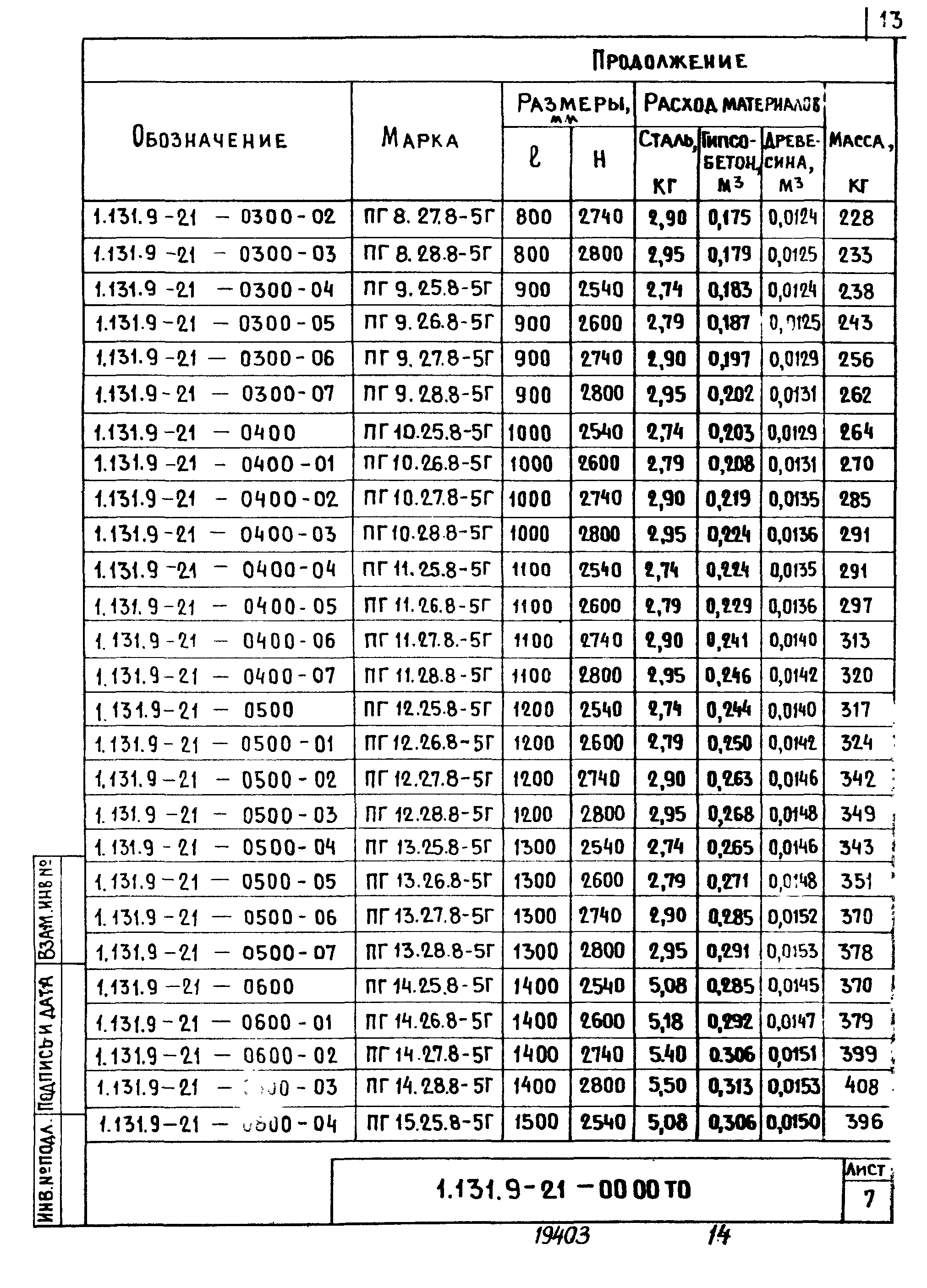 Серия 1.131.9-21