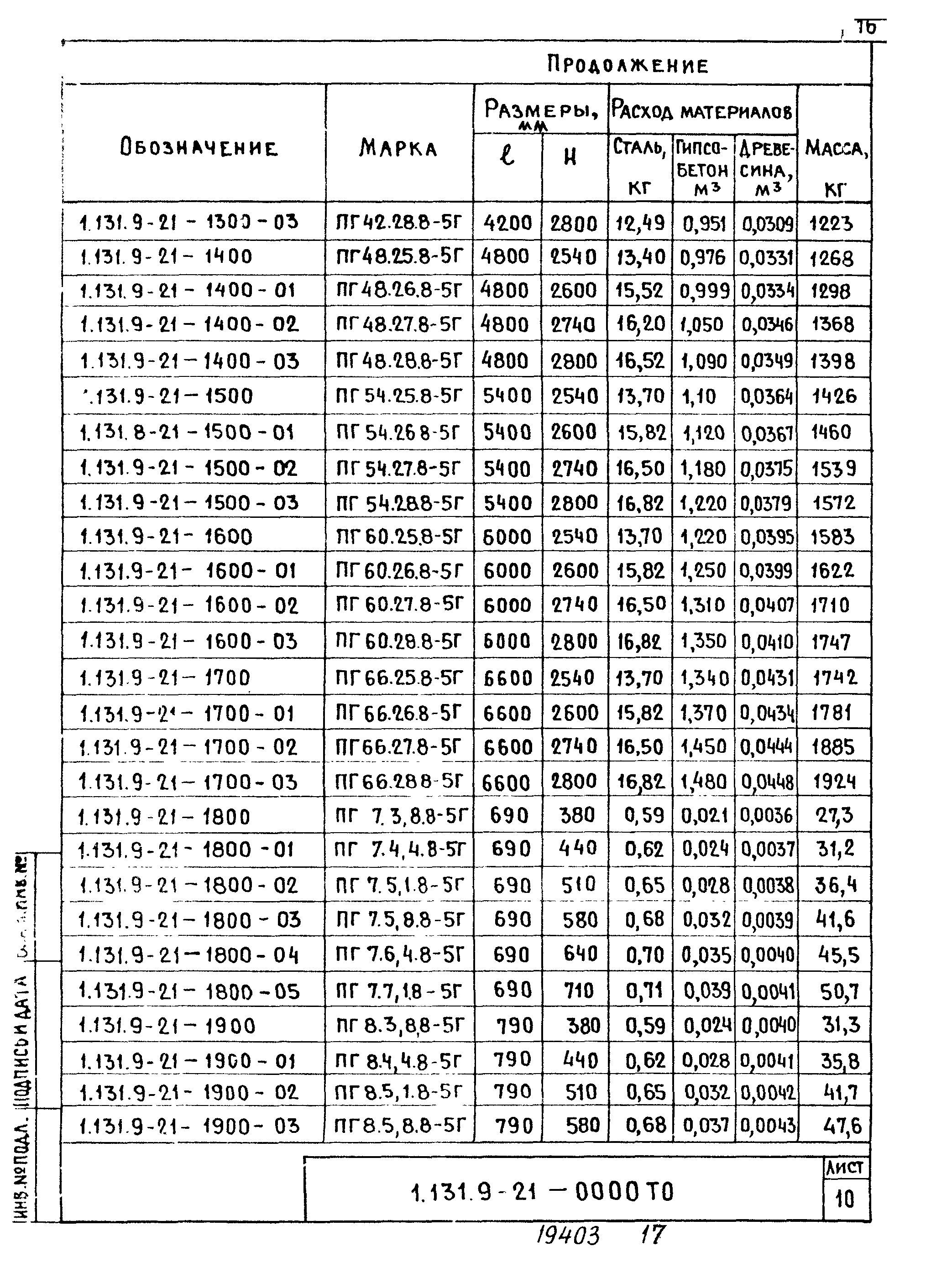 Серия 1.131.9-21