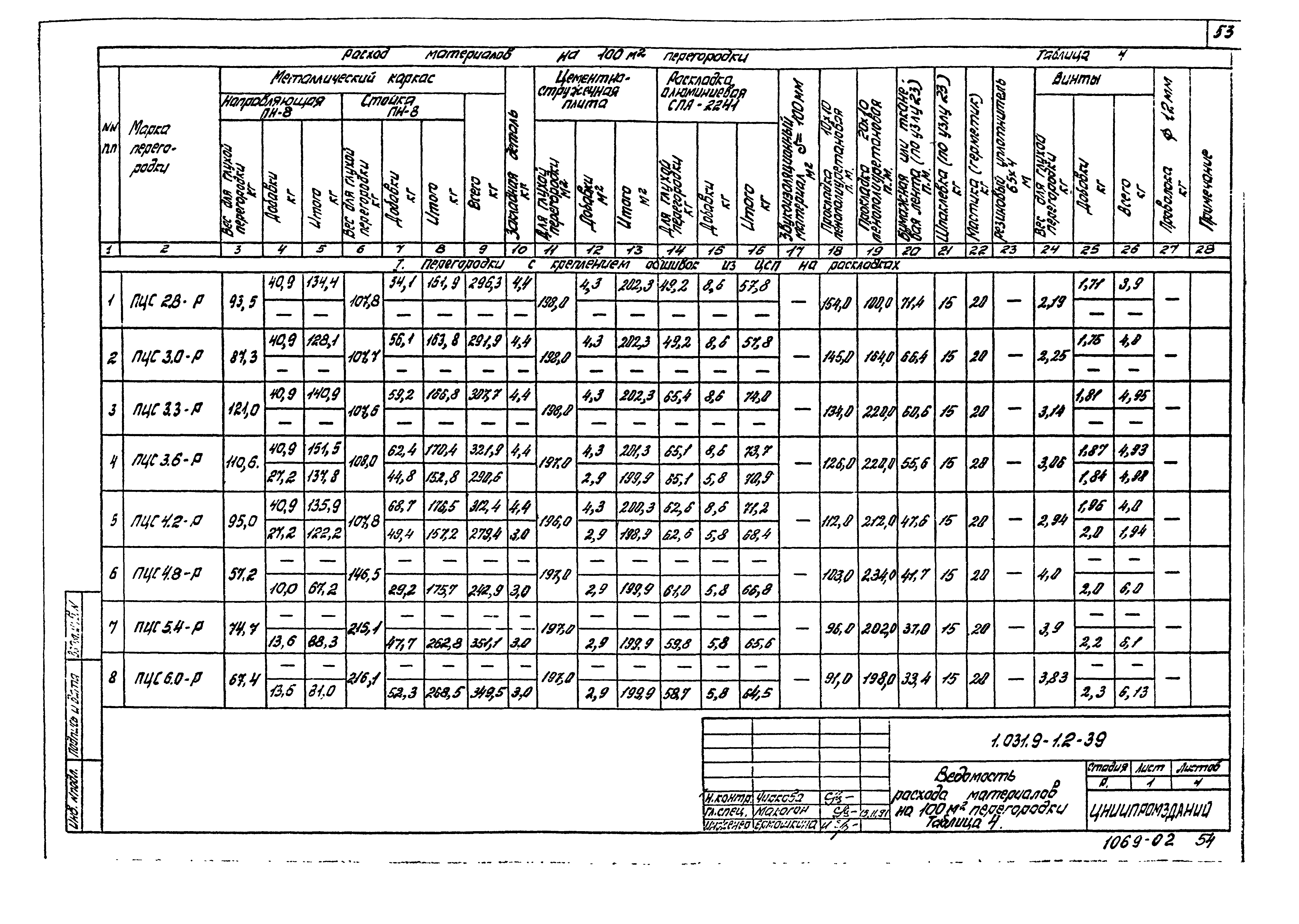 Серия 1.031.9-1