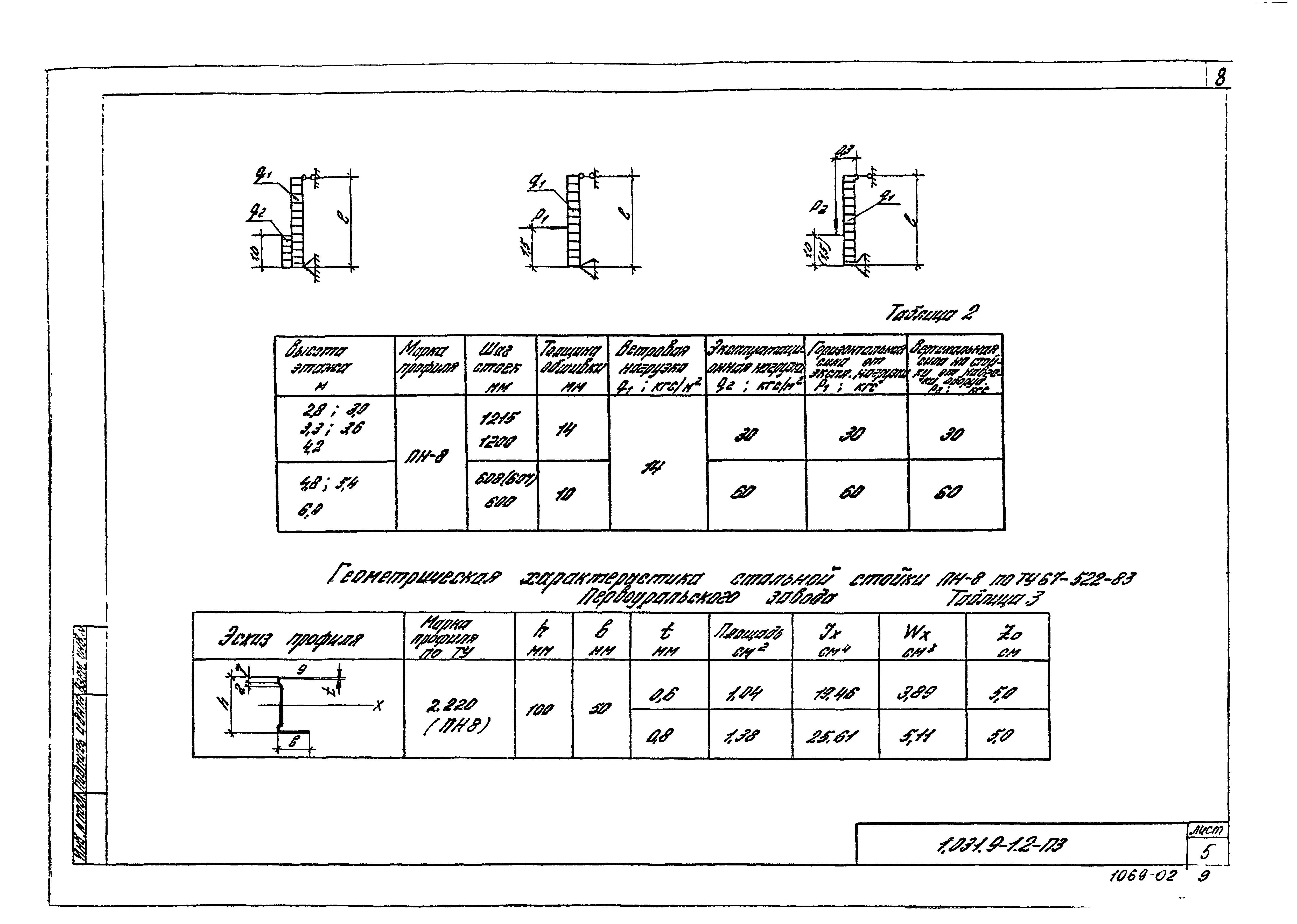 Серия 1.031.9-1