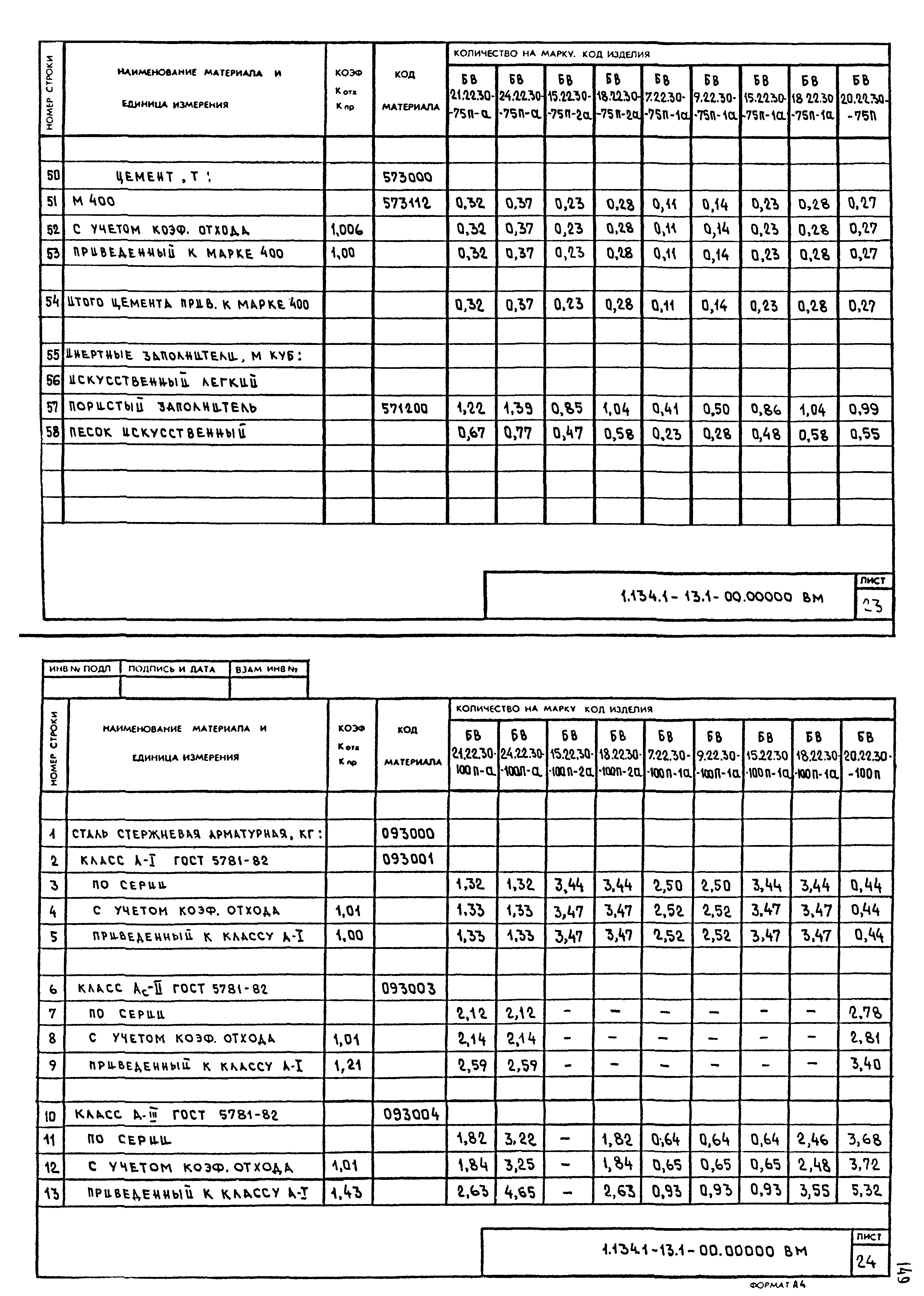 Серия 1.134.1-13