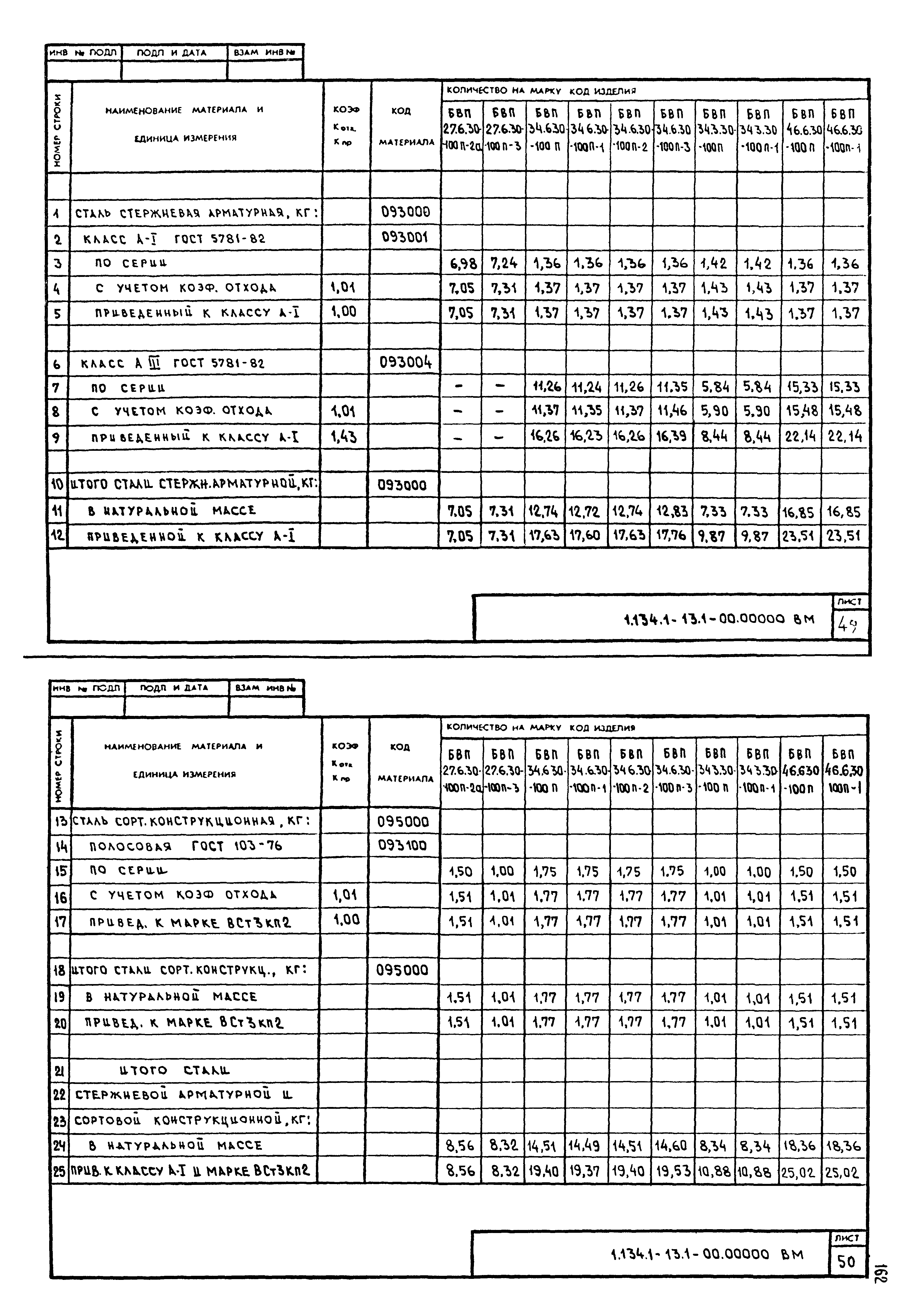 Серия 1.134.1-13