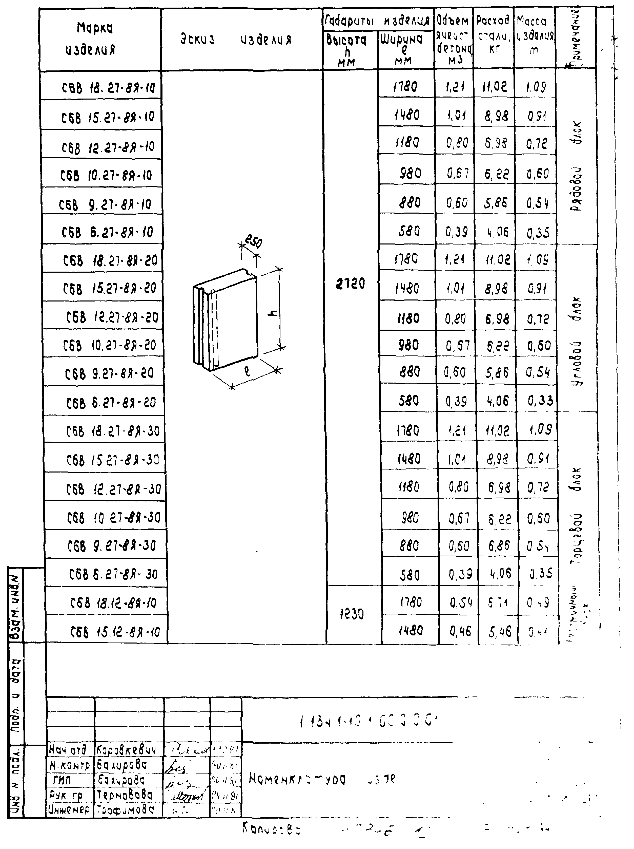 Серия 1.134.1-10