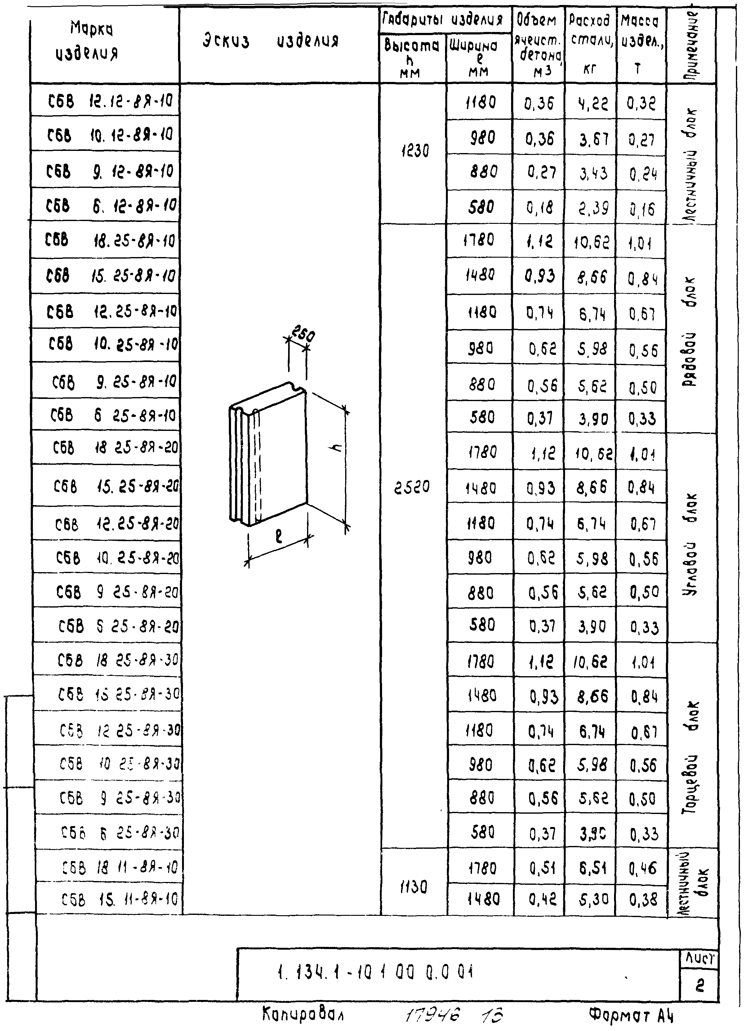 Серия 1.134.1-10