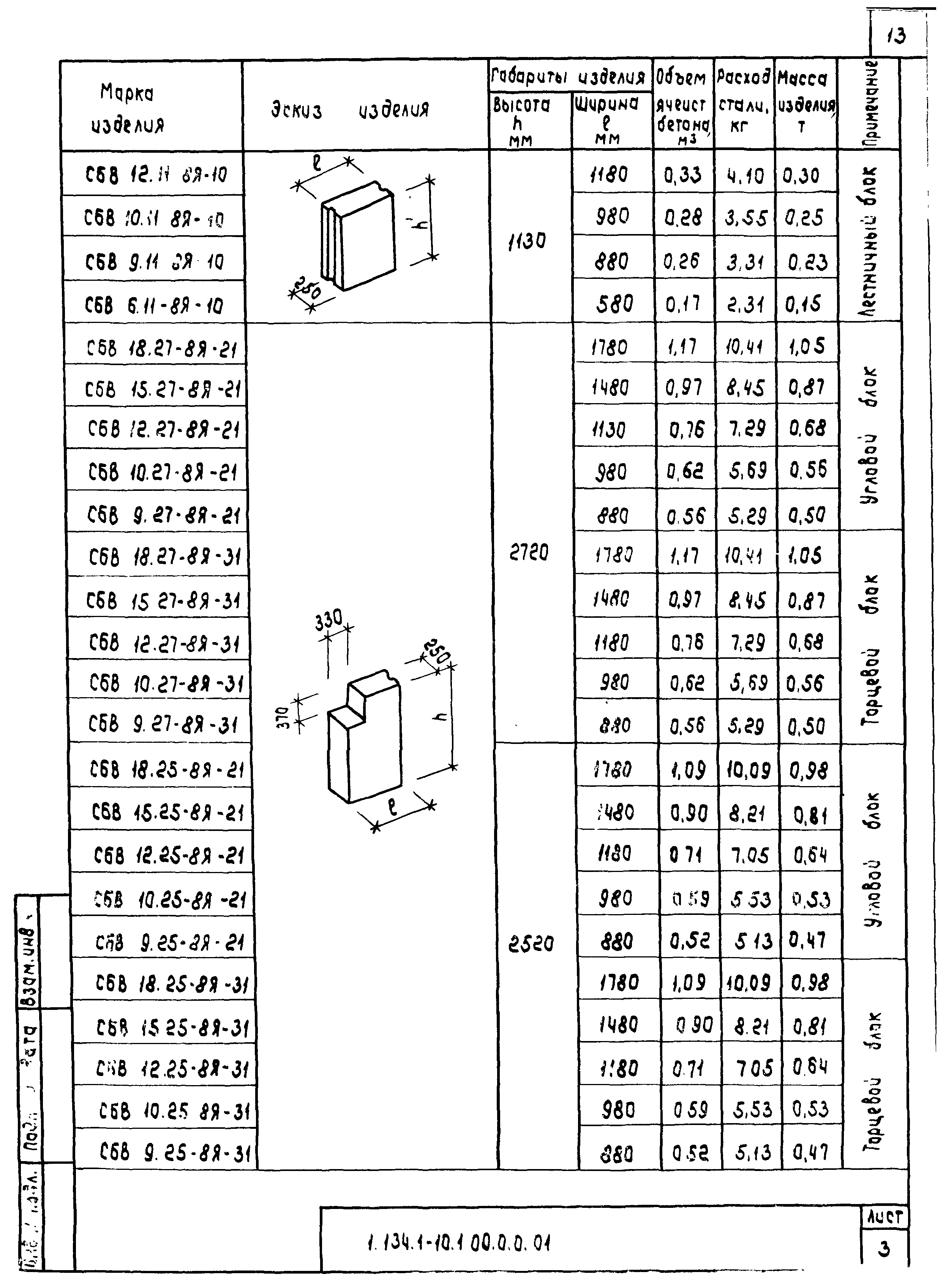 Серия 1.134.1-10