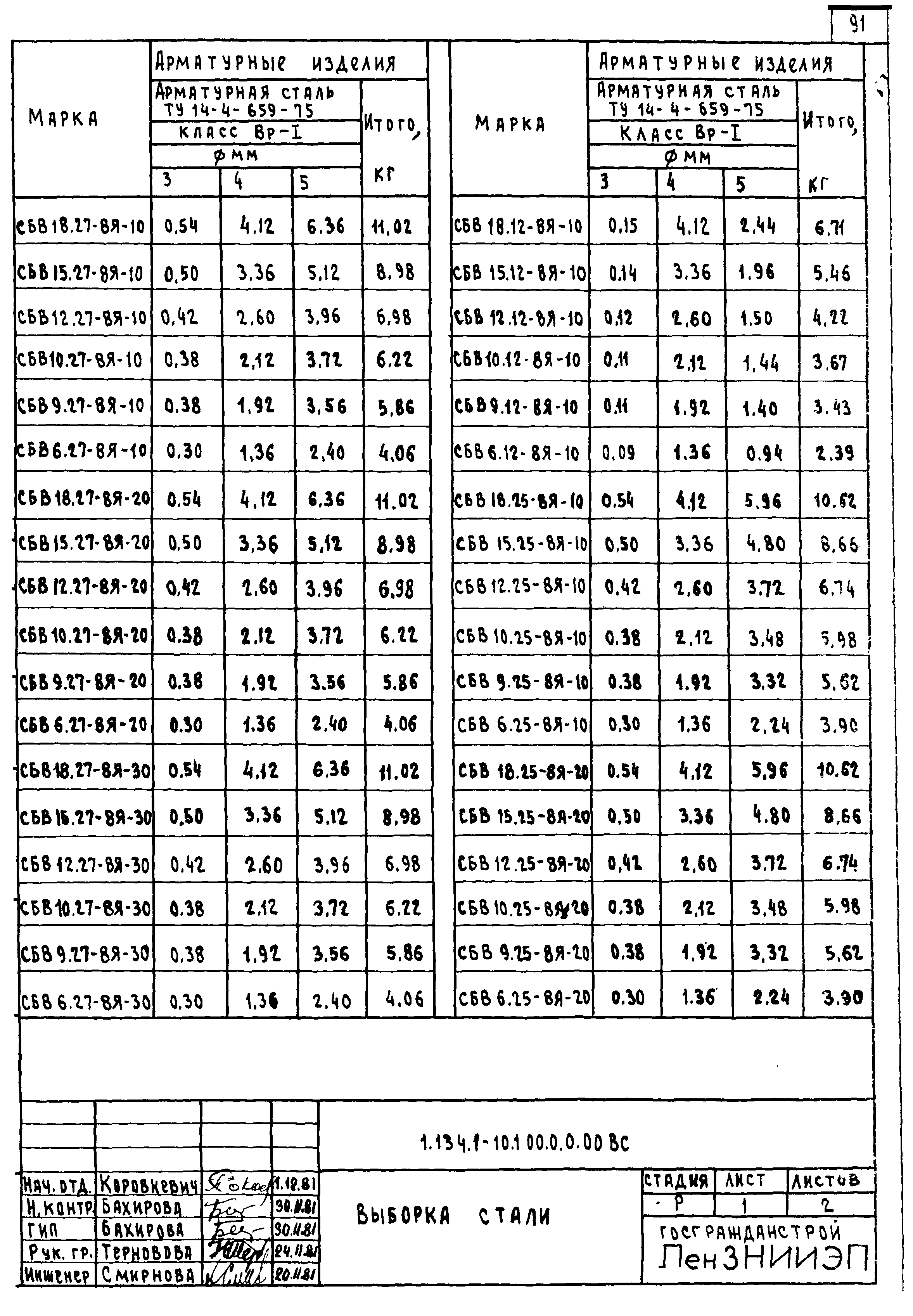 Серия 1.134.1-10