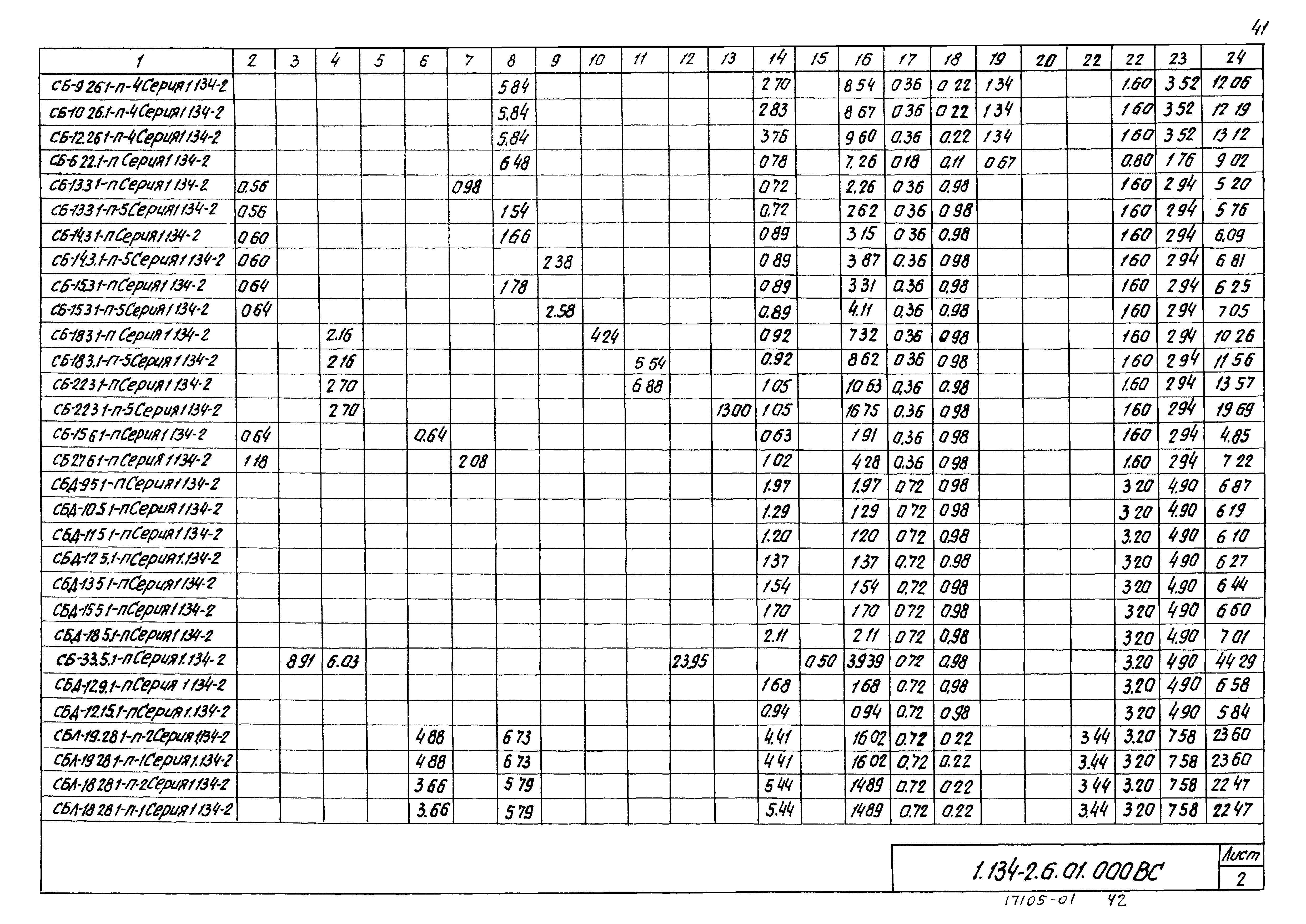 Серия 1.134-2