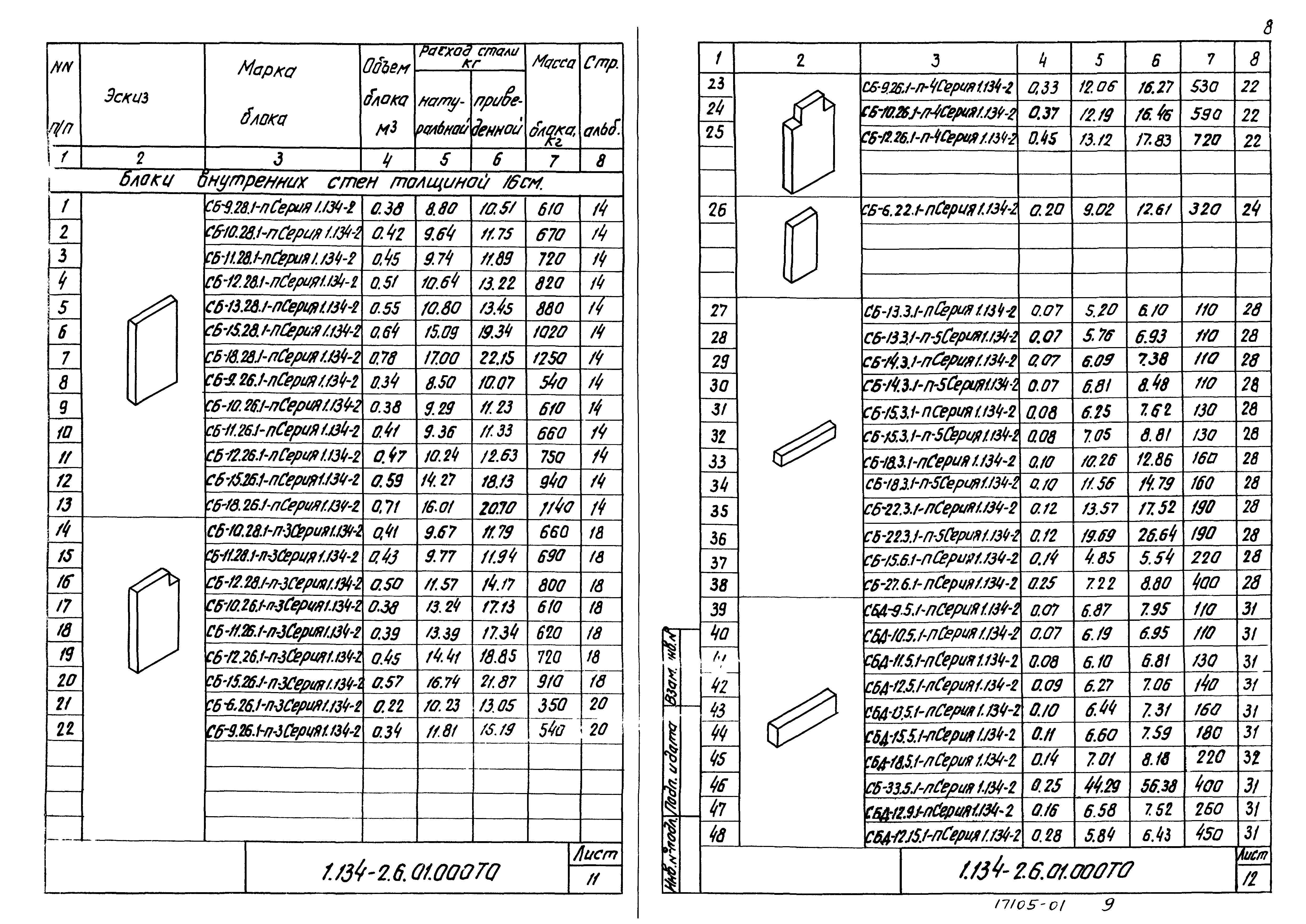 Серия 1.134-2