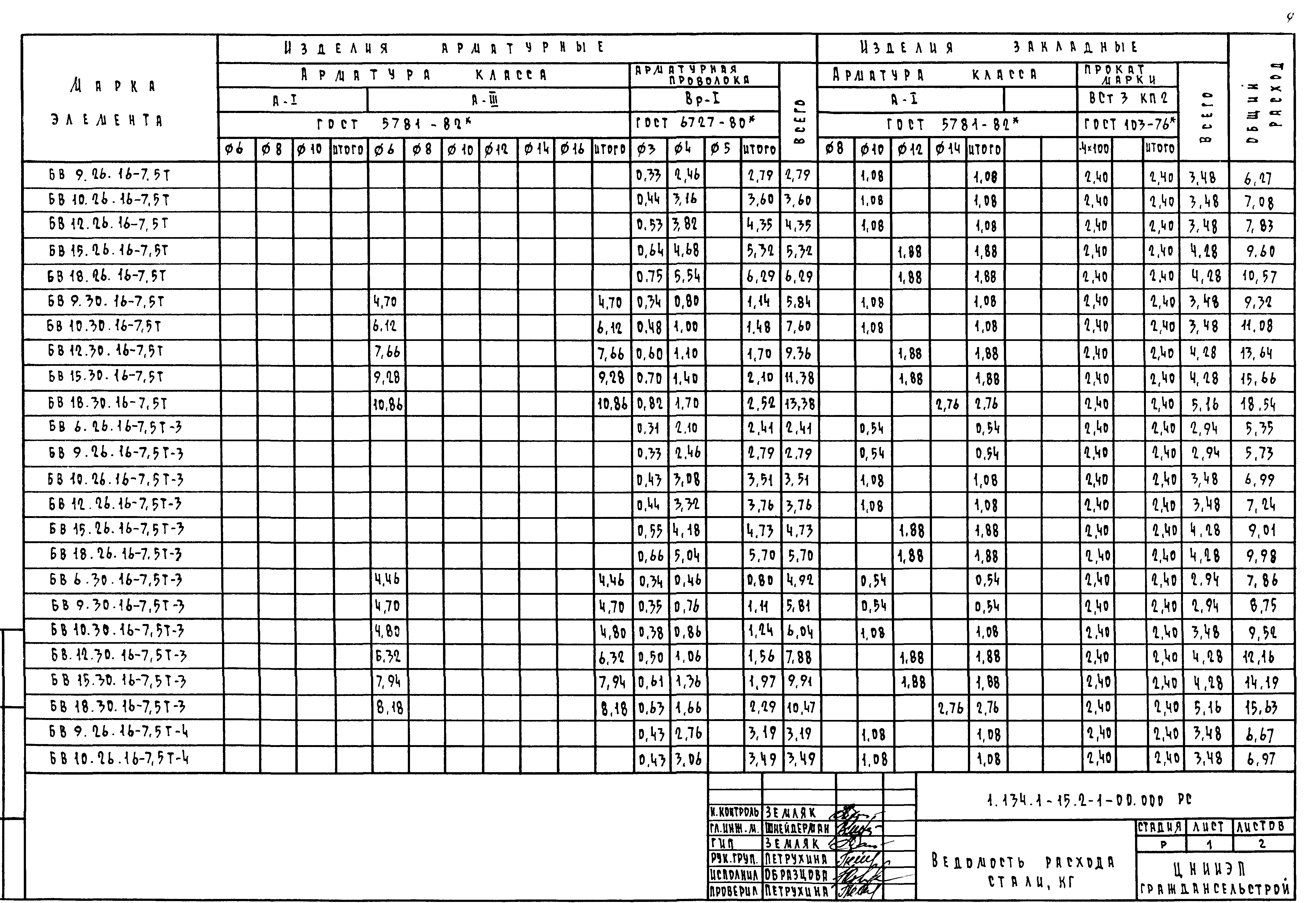 Серия 1.134.1-15