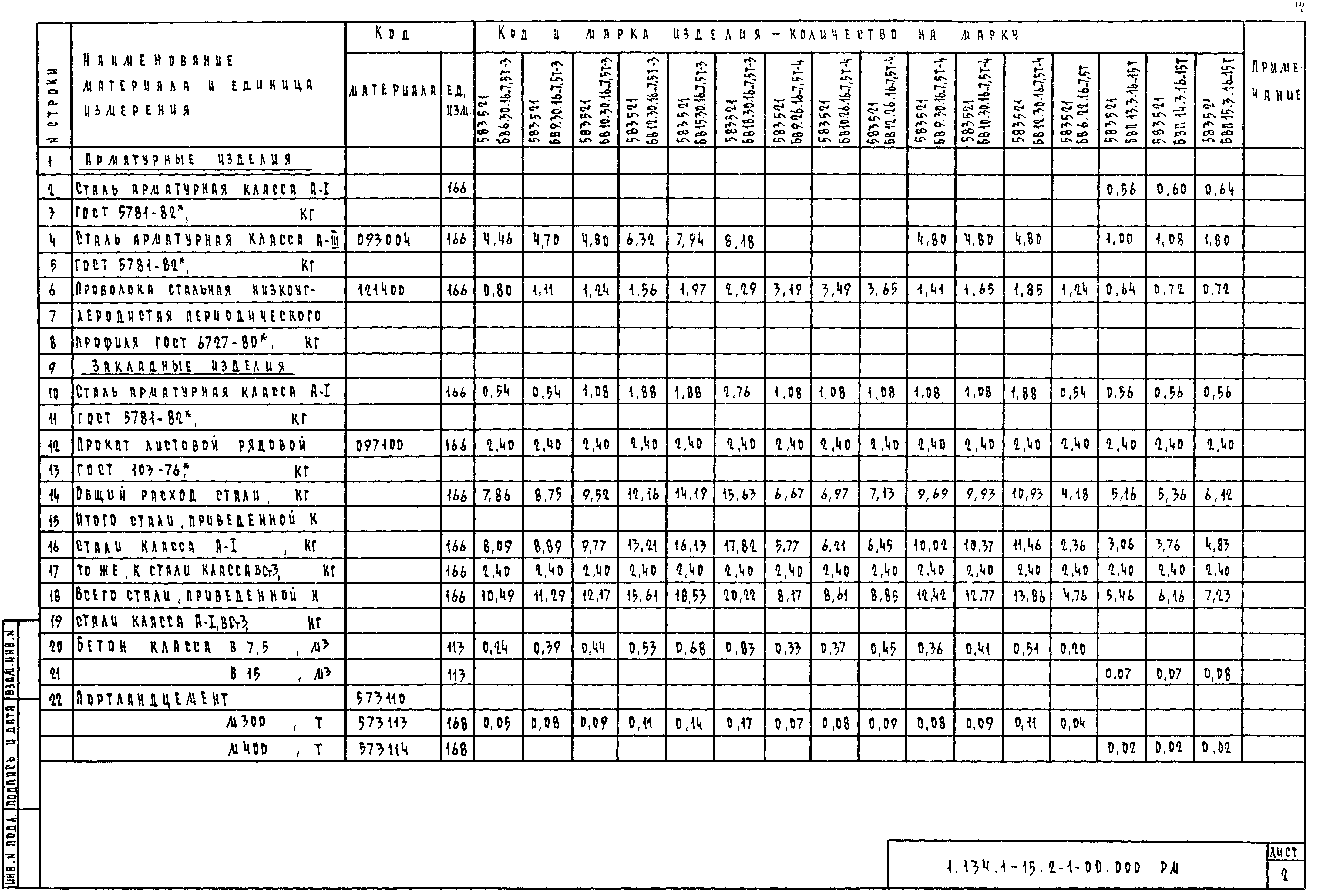 Серия 1.134.1-15