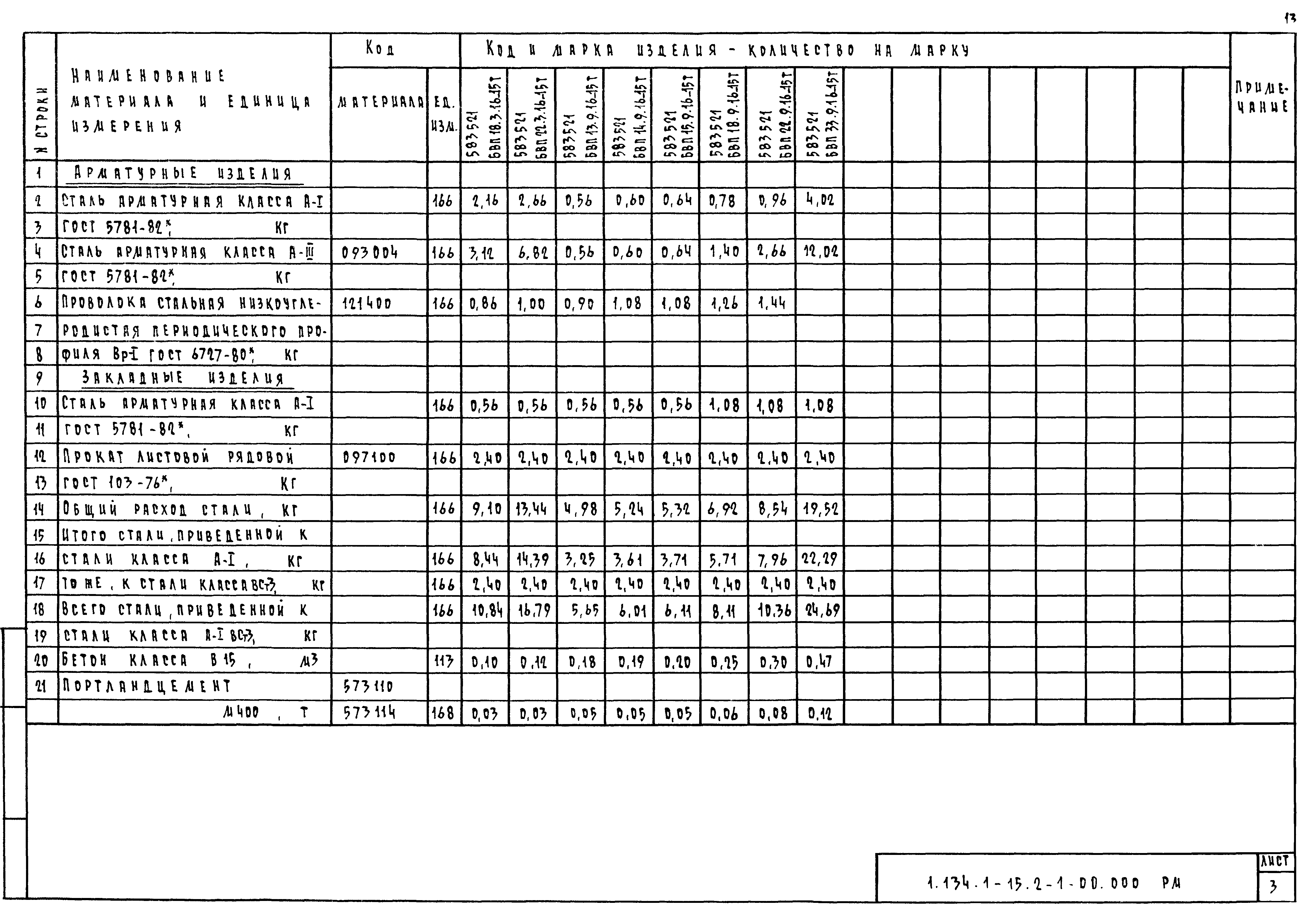 Серия 1.134.1-15