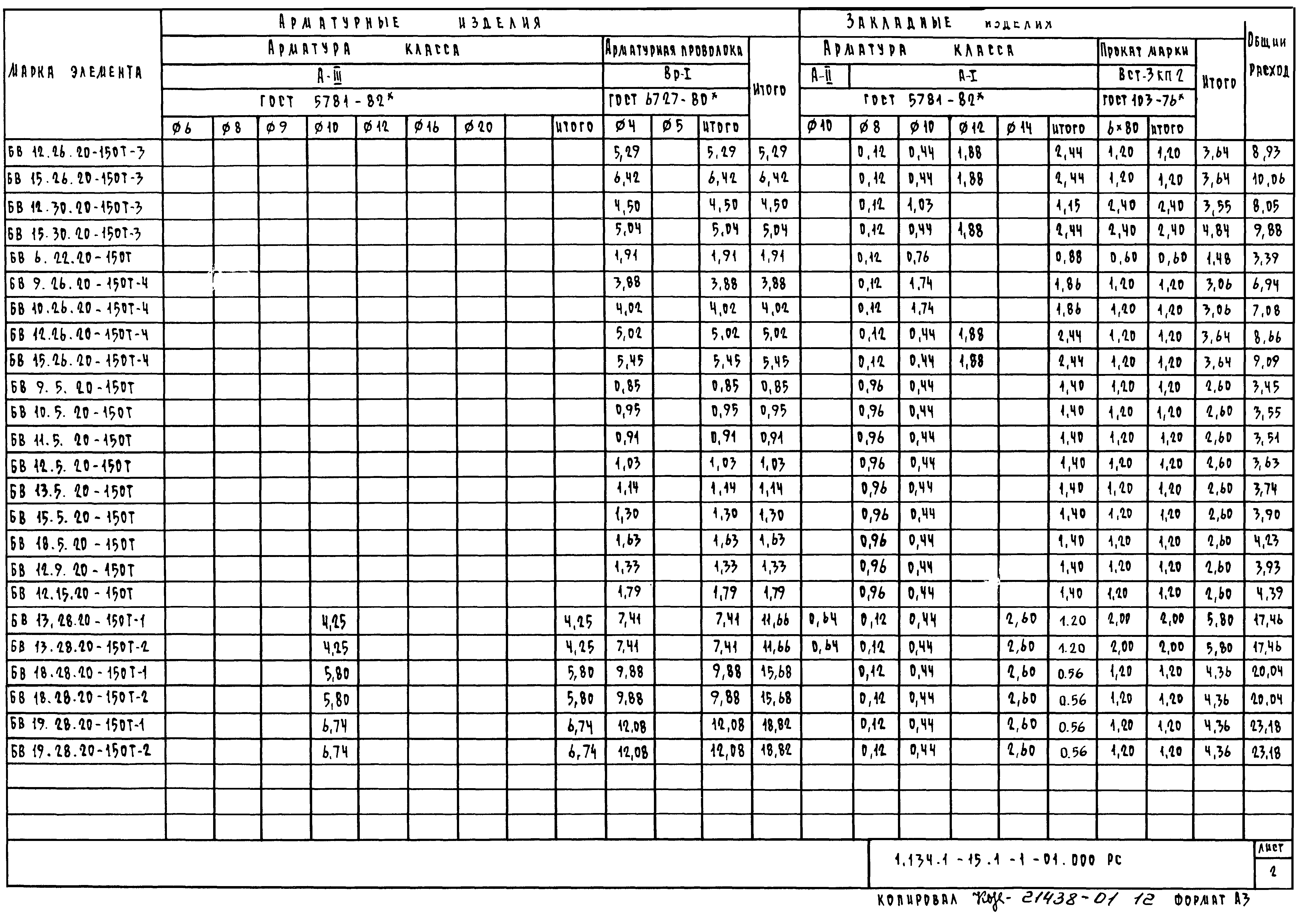 Серия 1.134.1-15