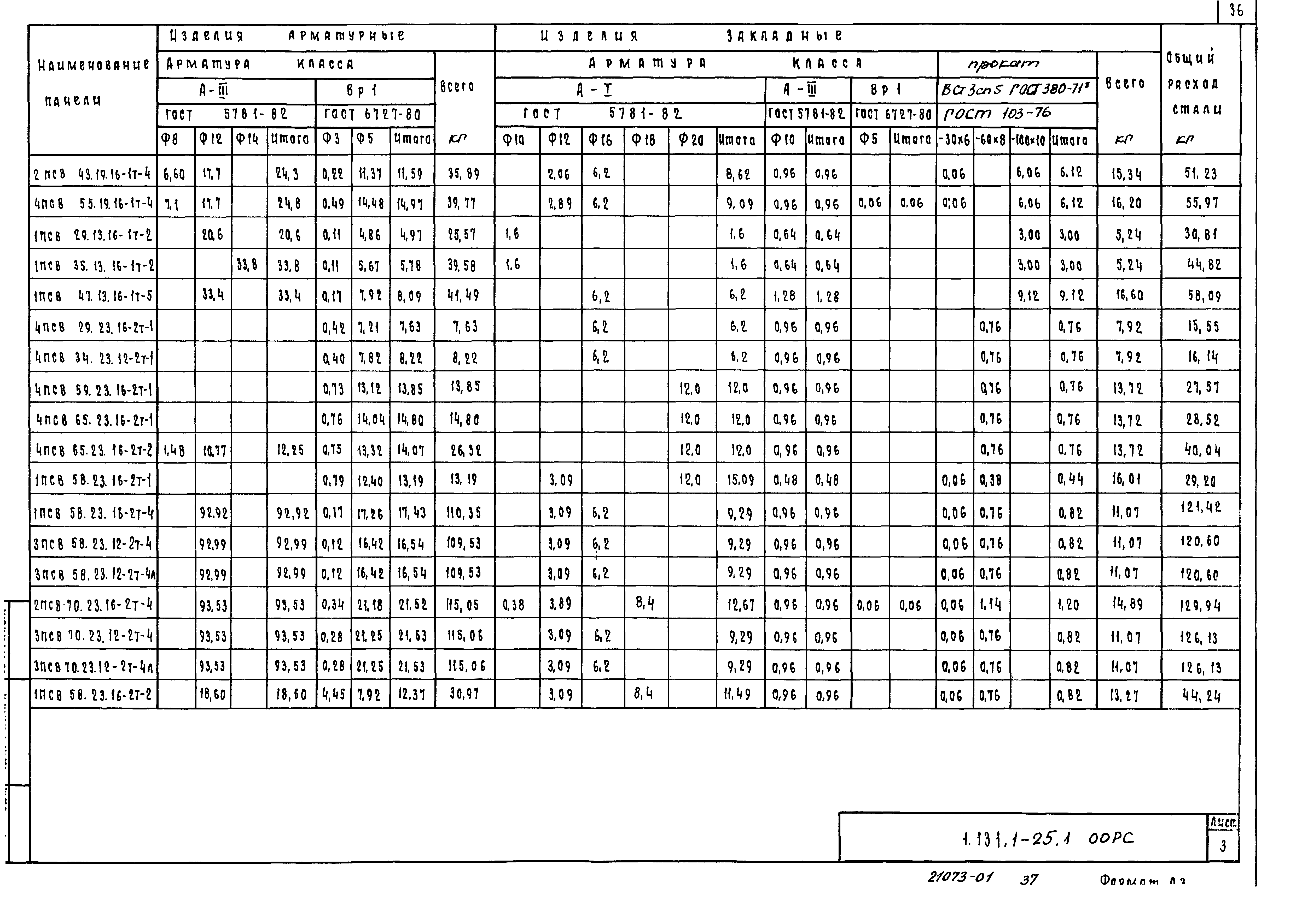 Серия 1.131.1-25