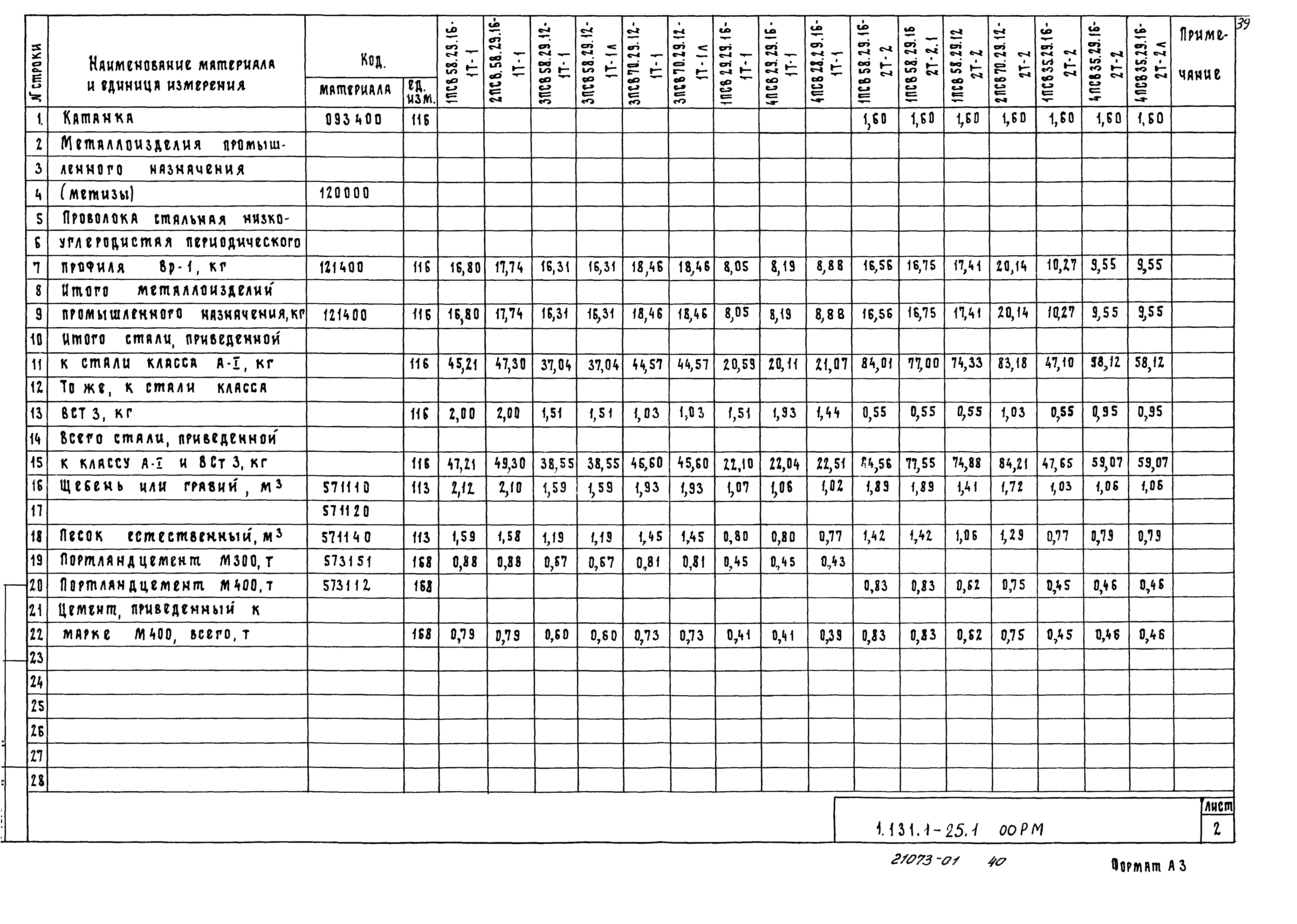 Серия 1.131.1-25